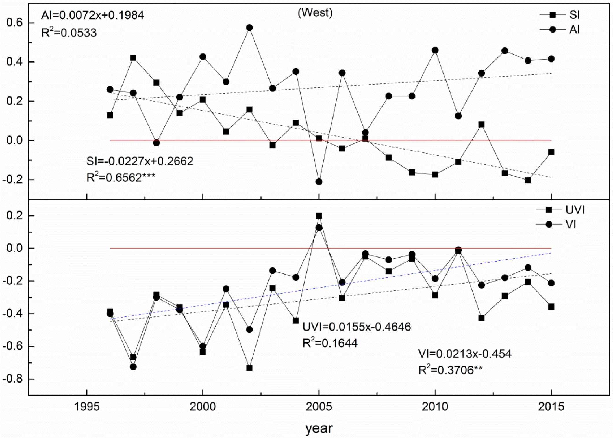 Sustainability 10 04581 g006