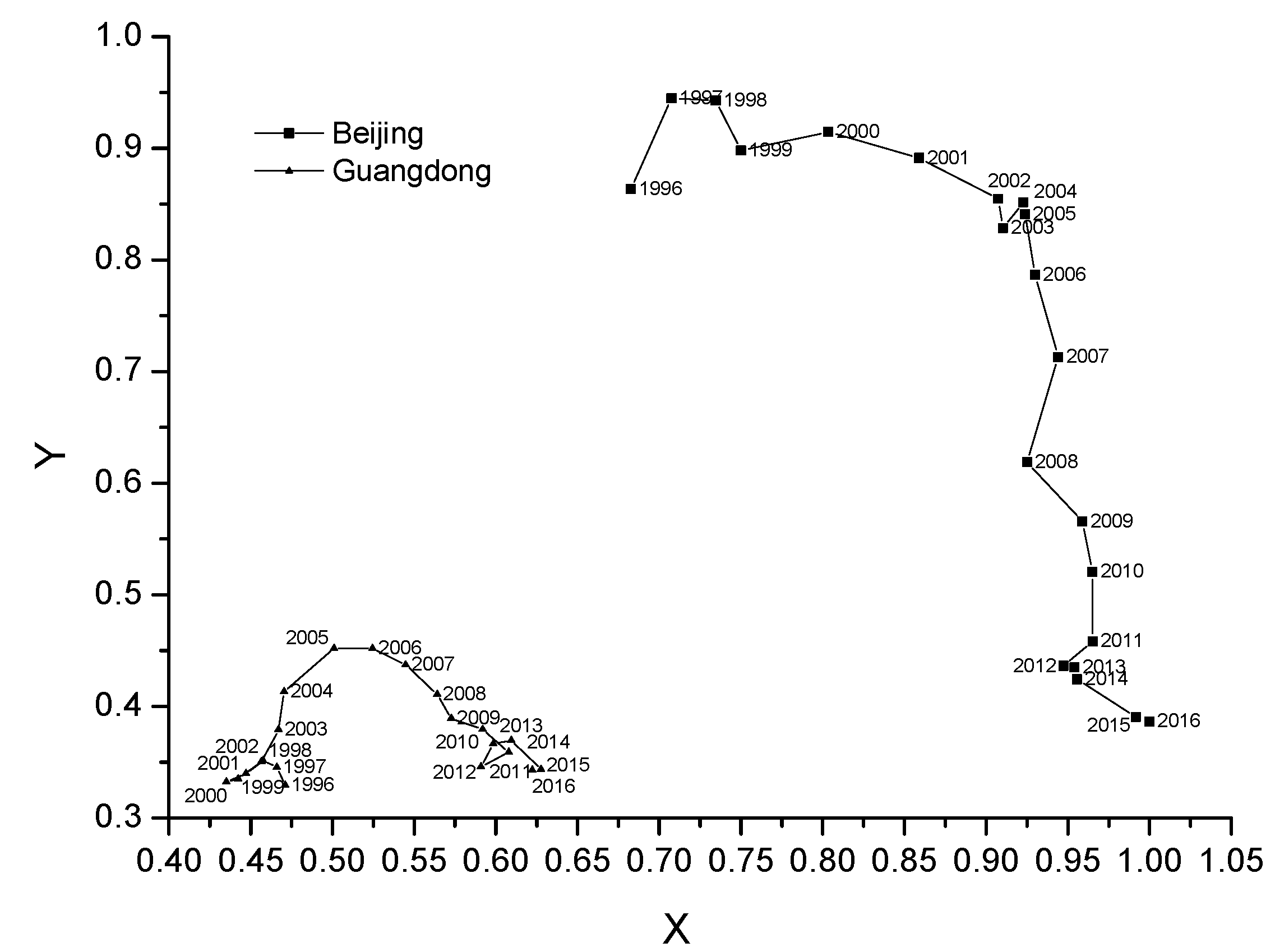 Sustainability 10 04582 g001