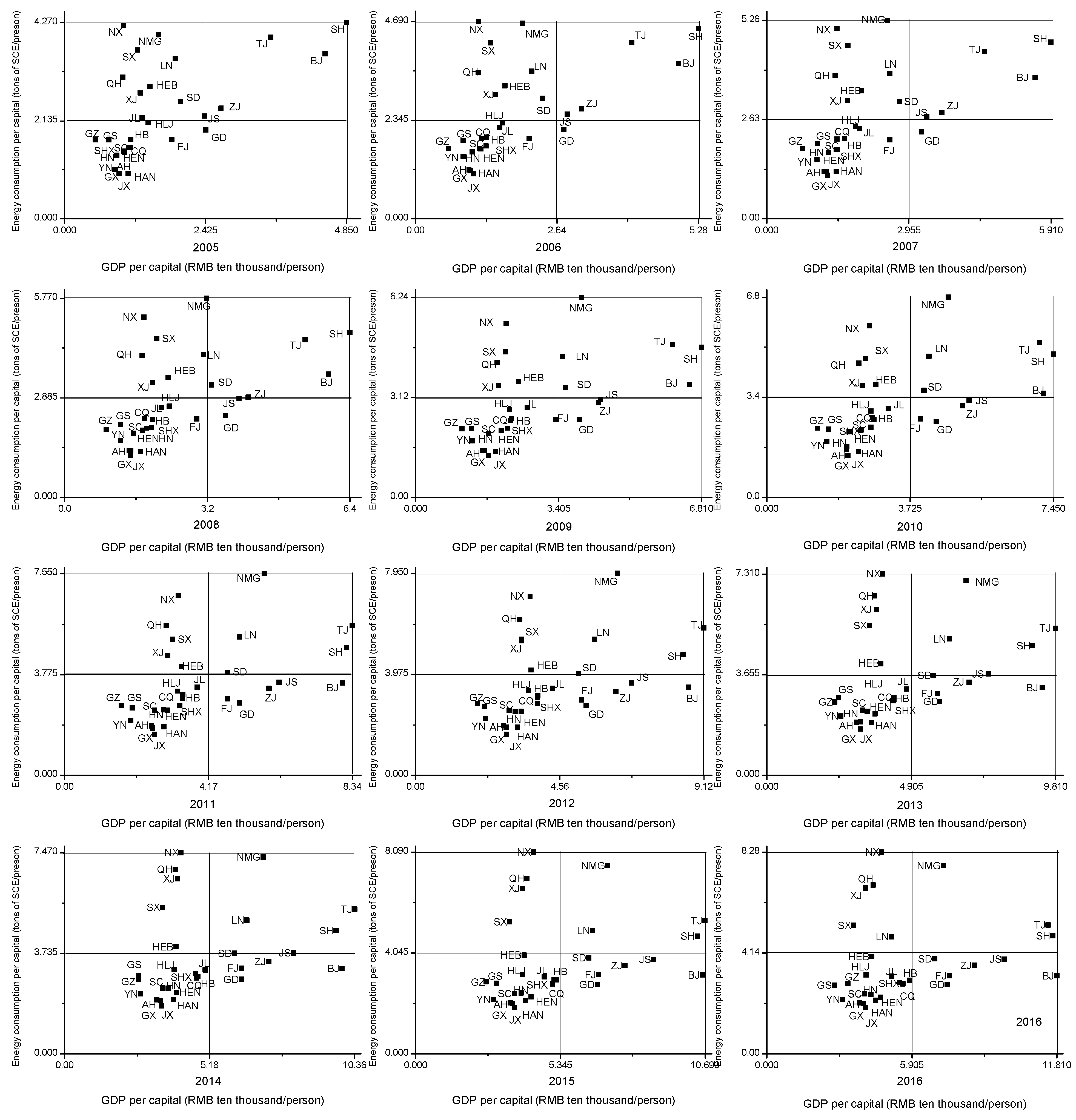 Sustainability 10 04582 g002b