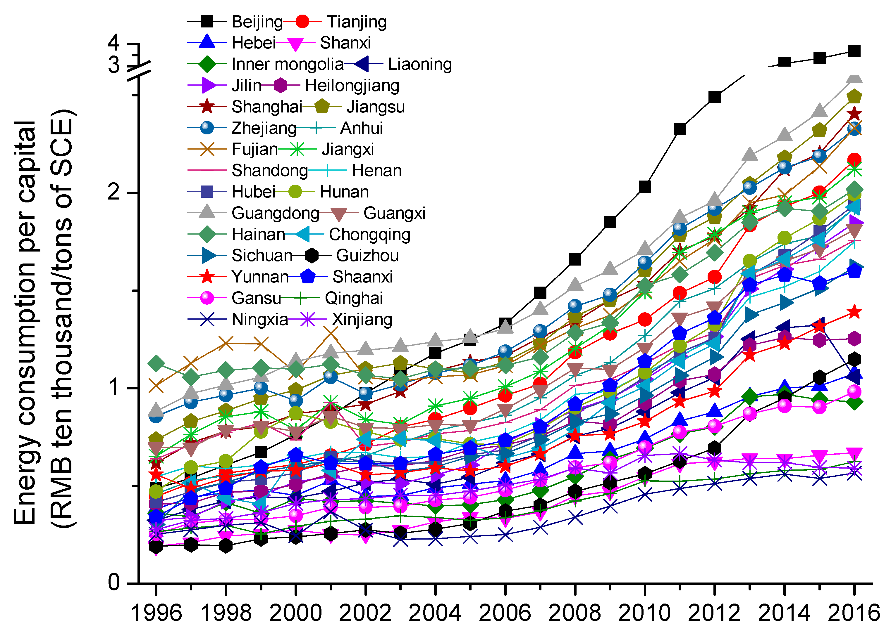 Sustainability 10 04582 g003