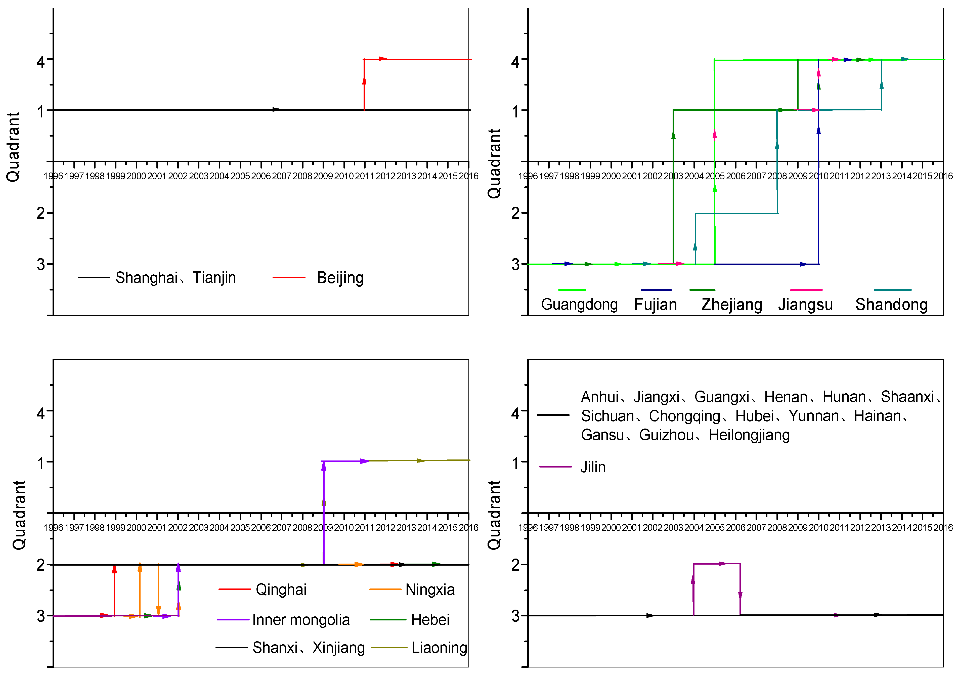 Sustainability 10 04582 g004
