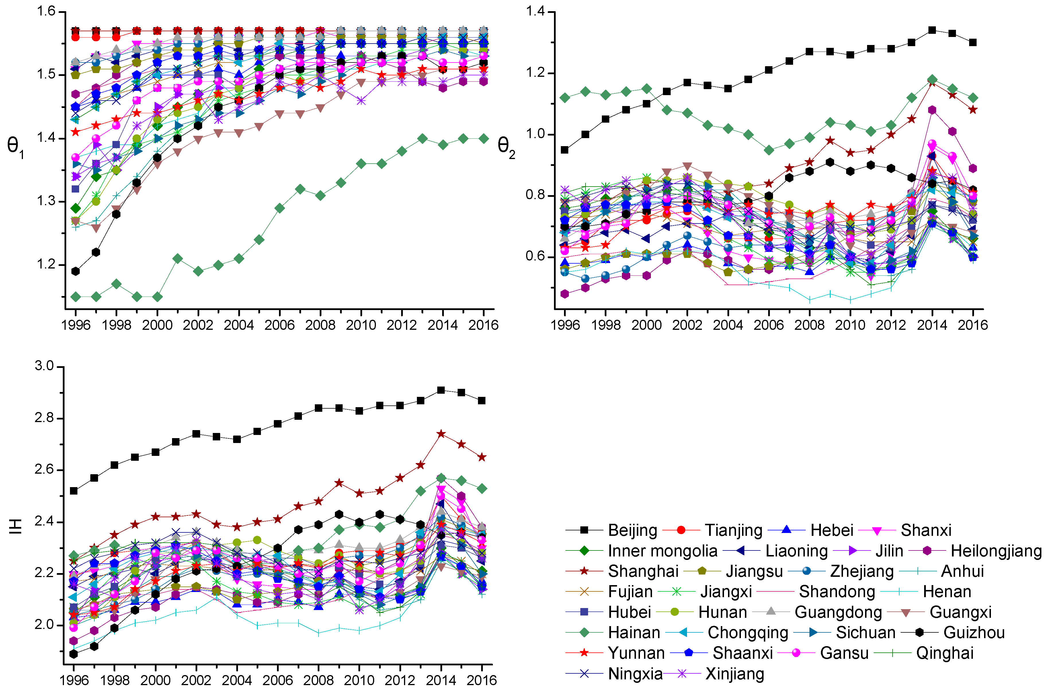 Sustainability 10 04582 g005