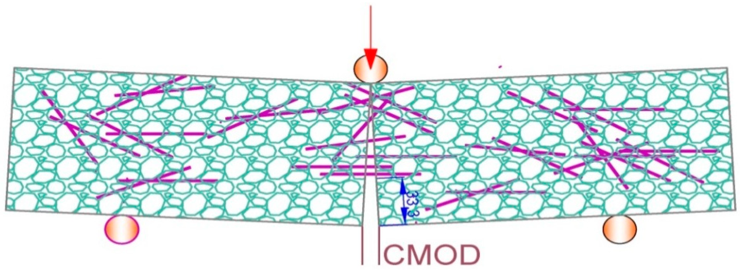 Sustainability 10 04583 g002 Sustainability 10 04583 g002