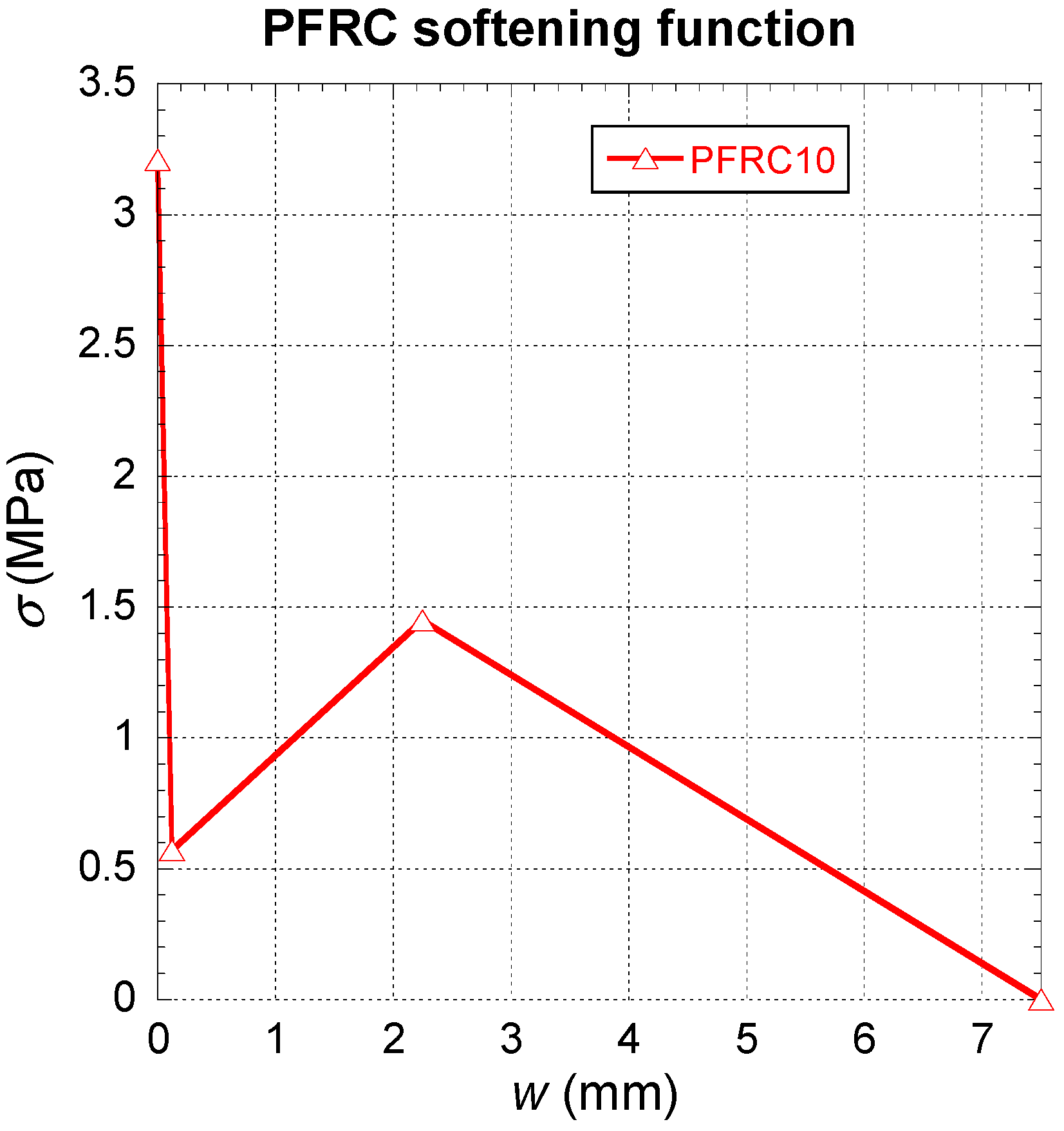 Sustainability 10 04583 g003 Sustainability 10 04583 g003