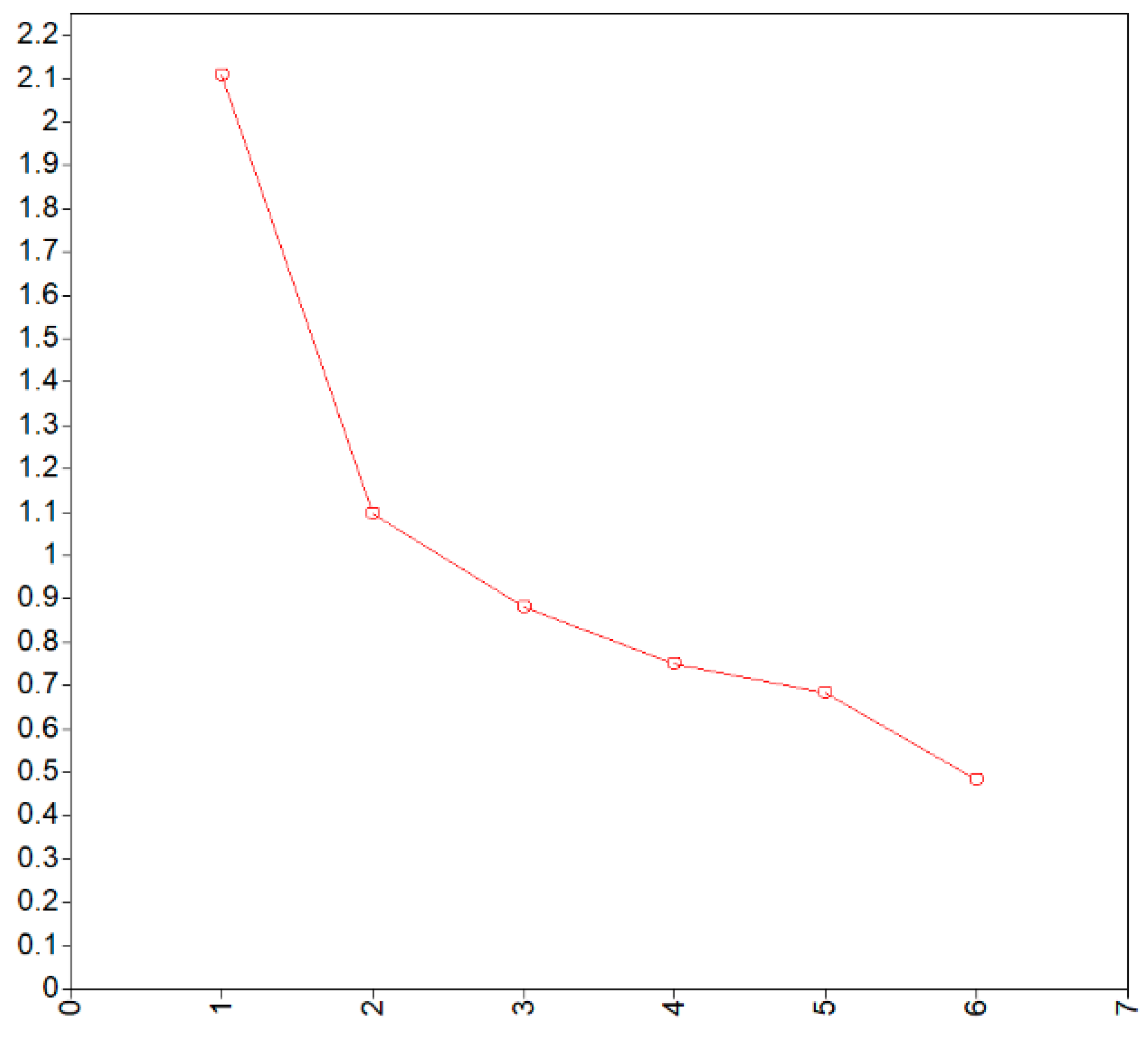 Sustainability 10 04584 g002 Sustainability 10 04584 g002