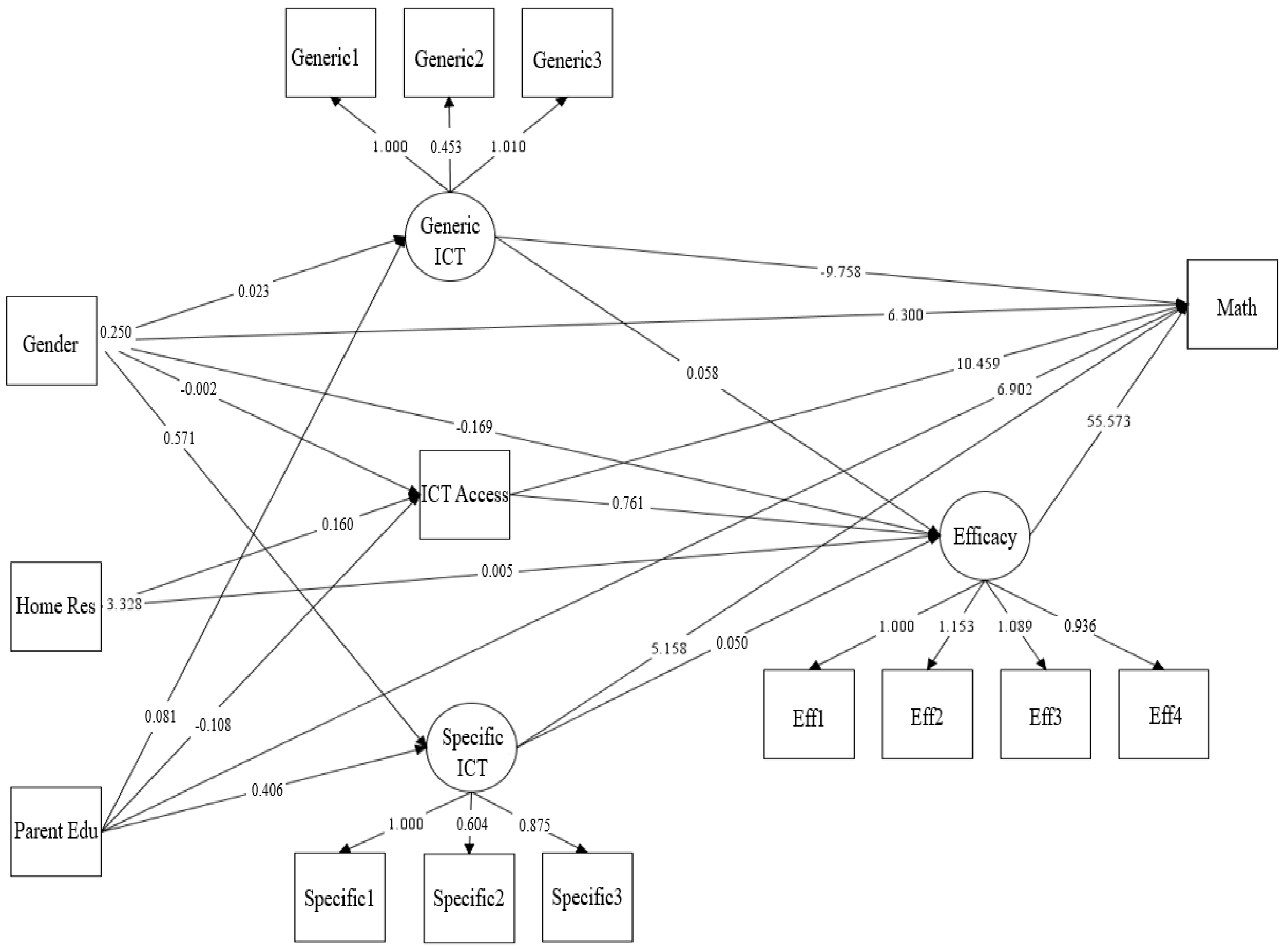 Sustainability 10 04584 g003 Sustainability 10 04584 g003