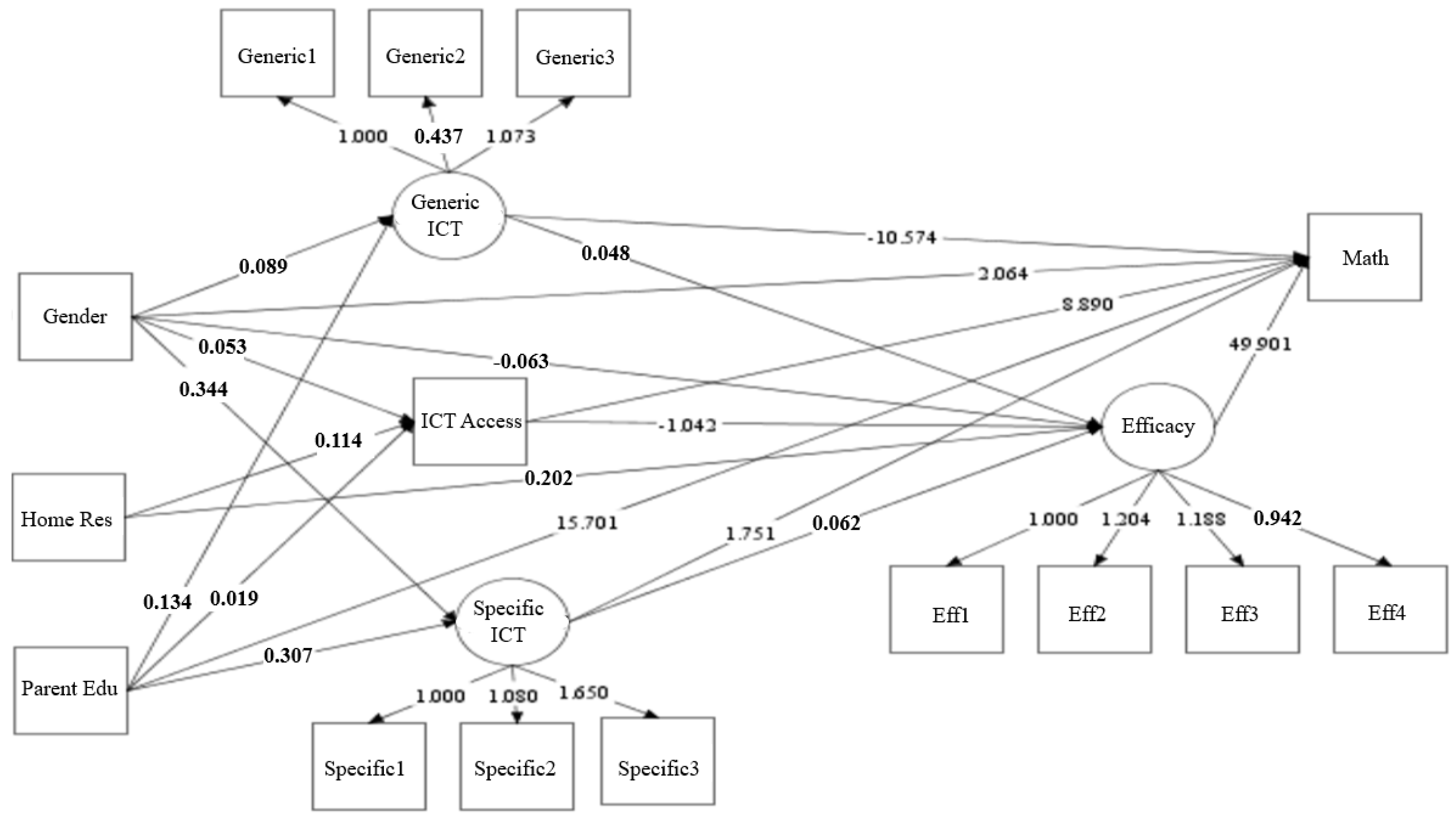 Sustainability 10 04584 g004 Sustainability 10 04584 g004