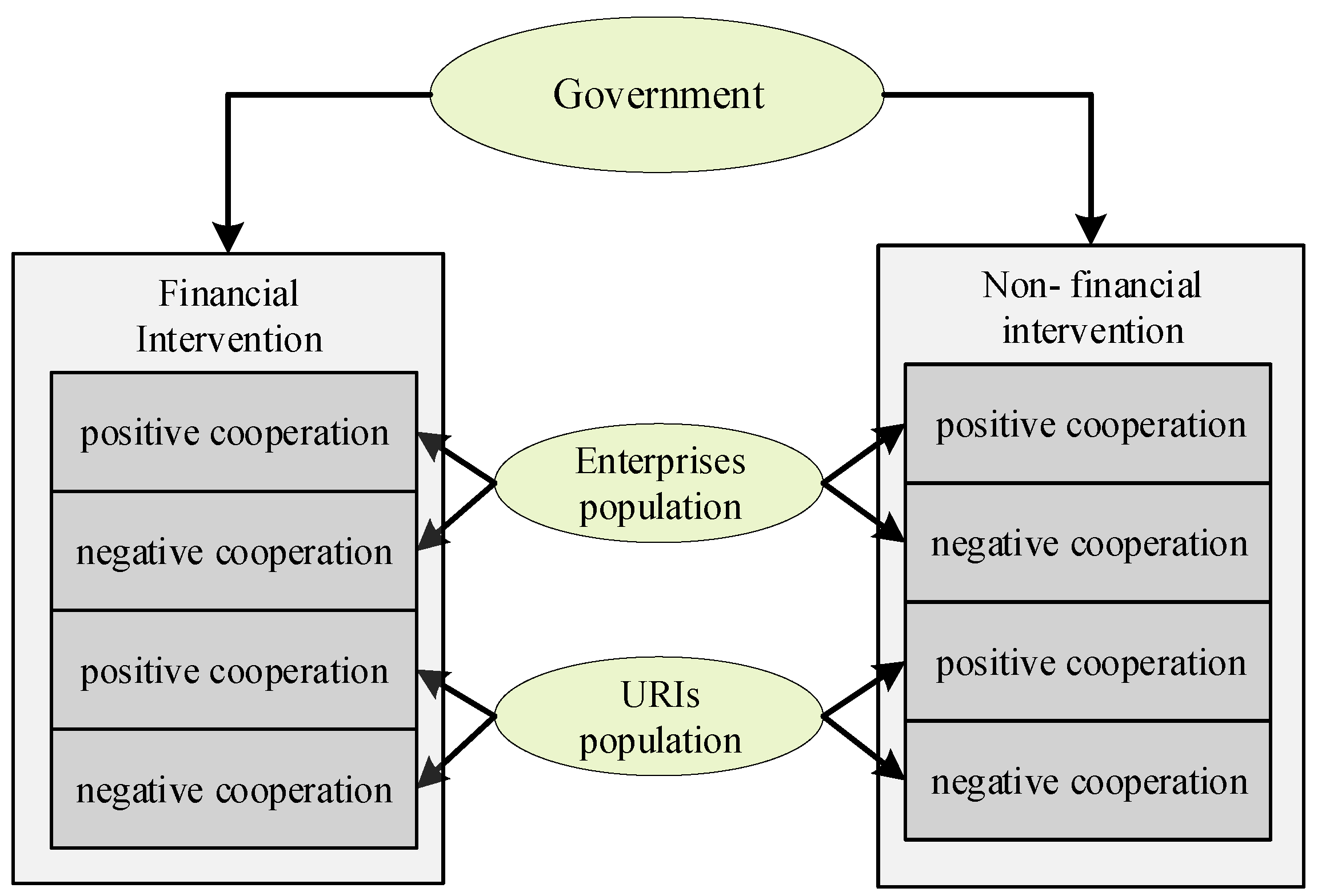 The Complexity of Cooperation Agent-Based Models of Competition and Collaboration