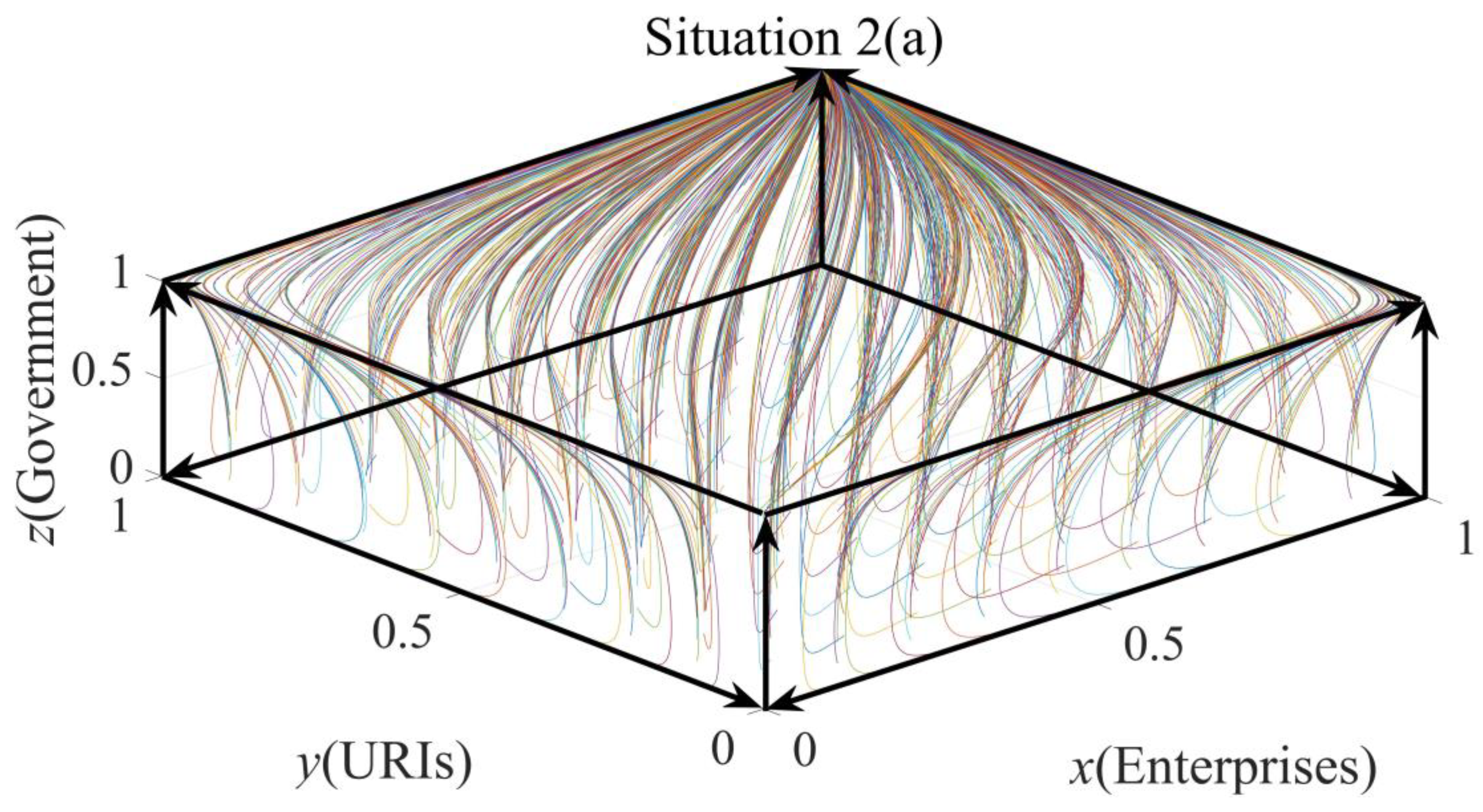 Sustainability 10 04585 g007
