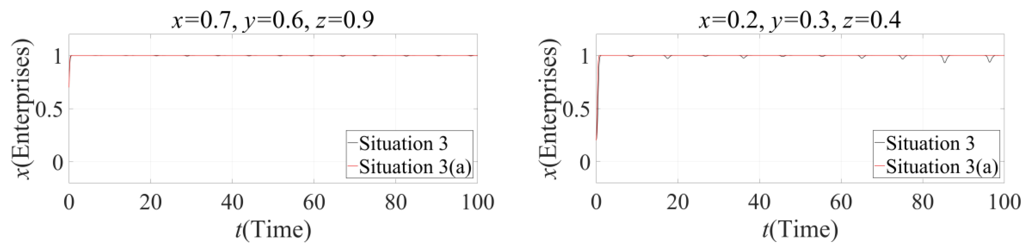 Sustainability 10 04585 g009