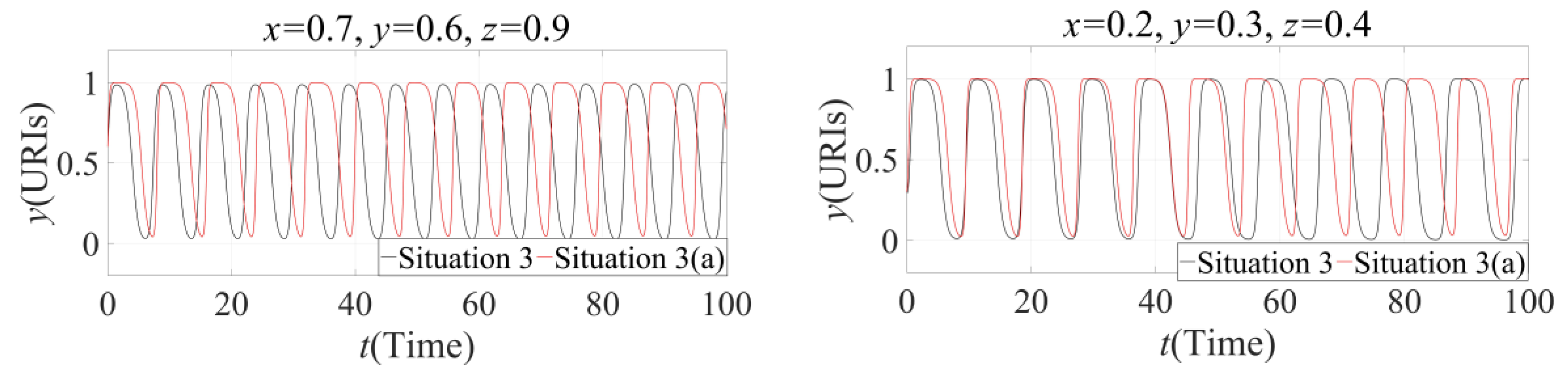 Sustainability 10 04585 g010