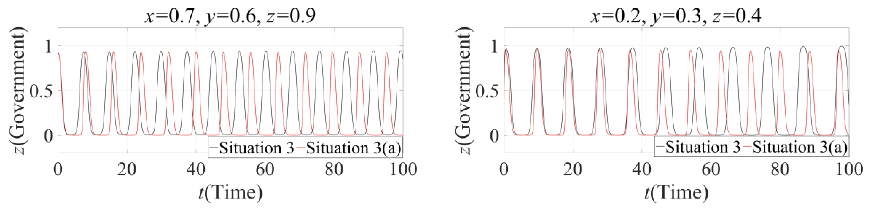 Sustainability 10 04585 g011