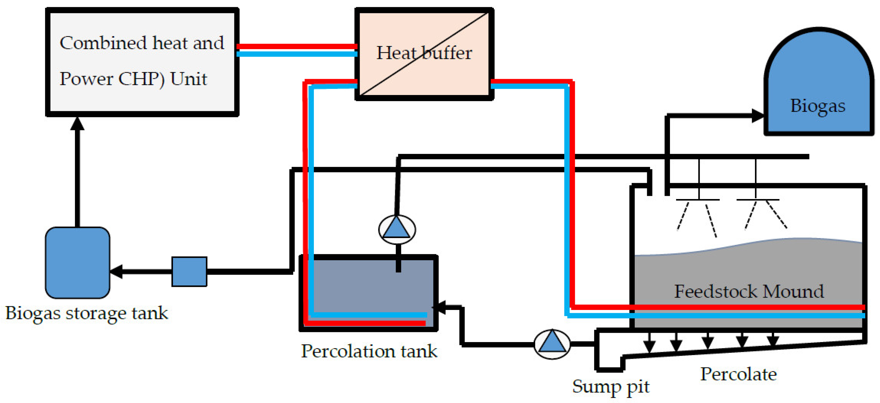 Sustainability 10 04588 g003 Sustainability 10 04588 g003