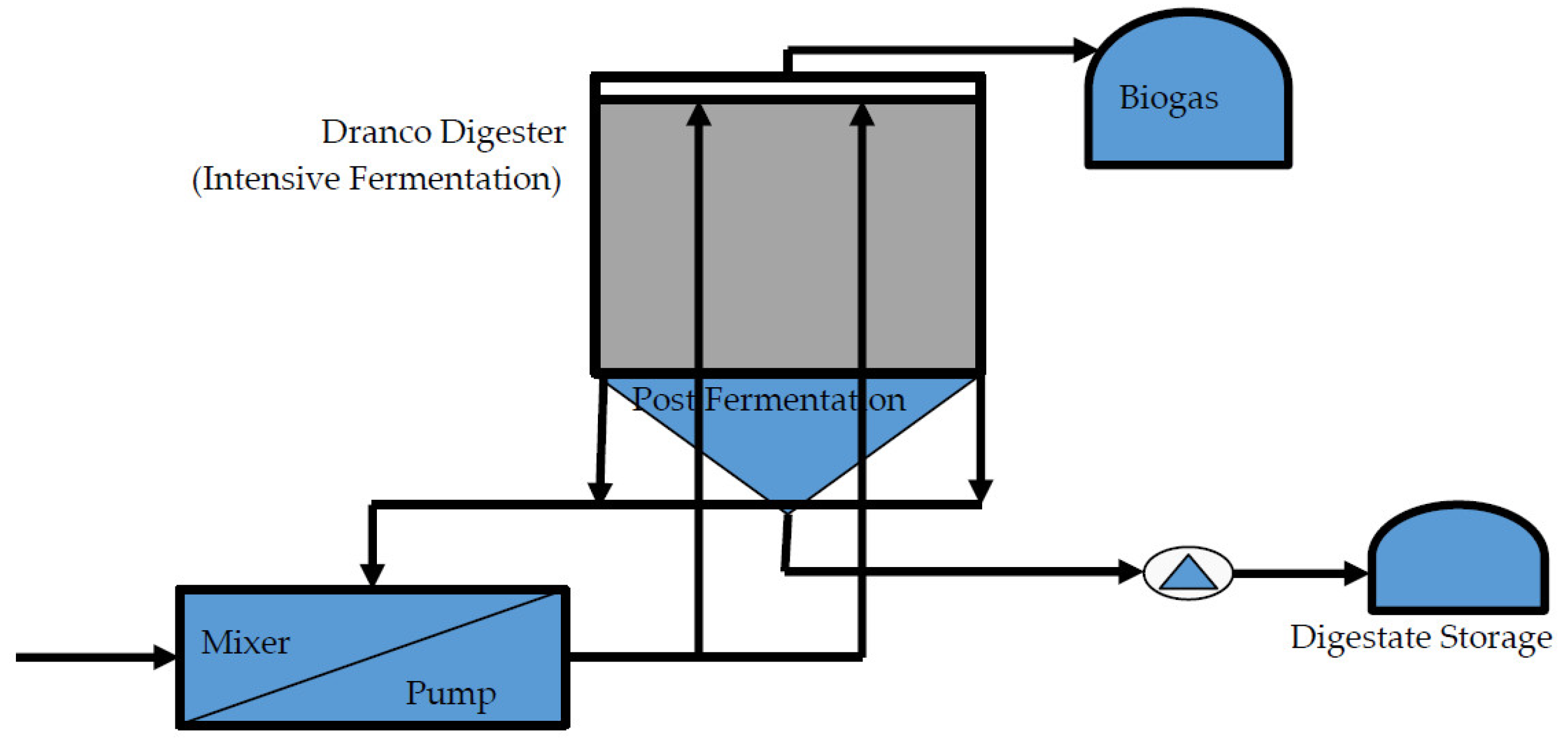 Sustainability 10 04588 g006 Sustainability 10 04588 g006