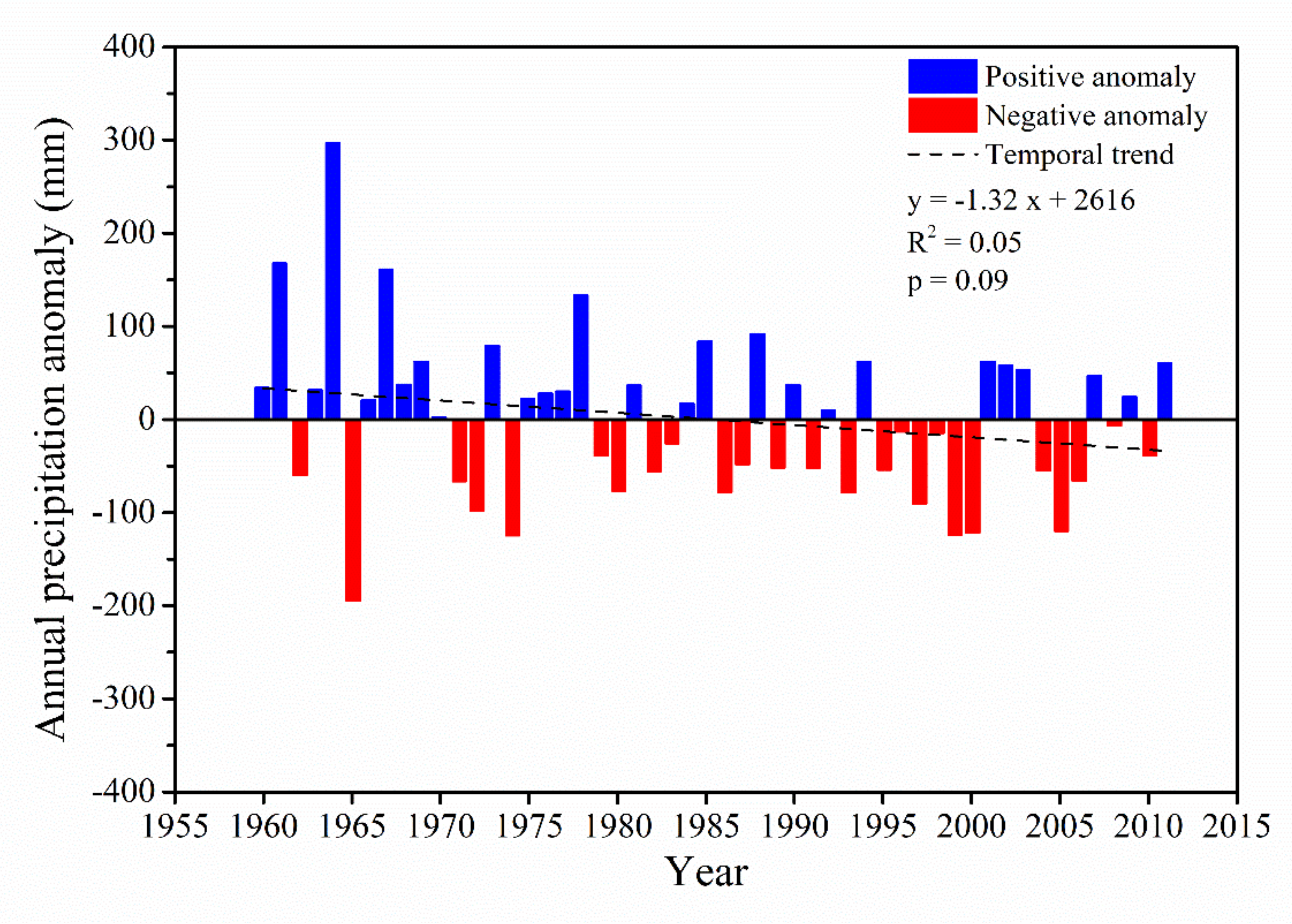 Sustainability 10 04589 g003 Sustainability 10 04589 g003