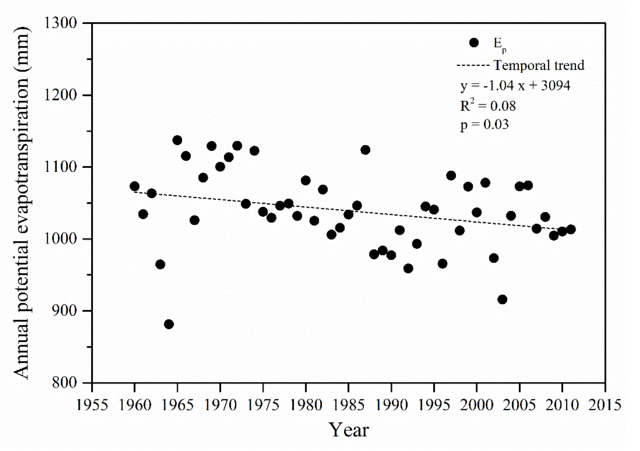 Sustainability 10 04589 g004 Sustainability 10 04589 g004