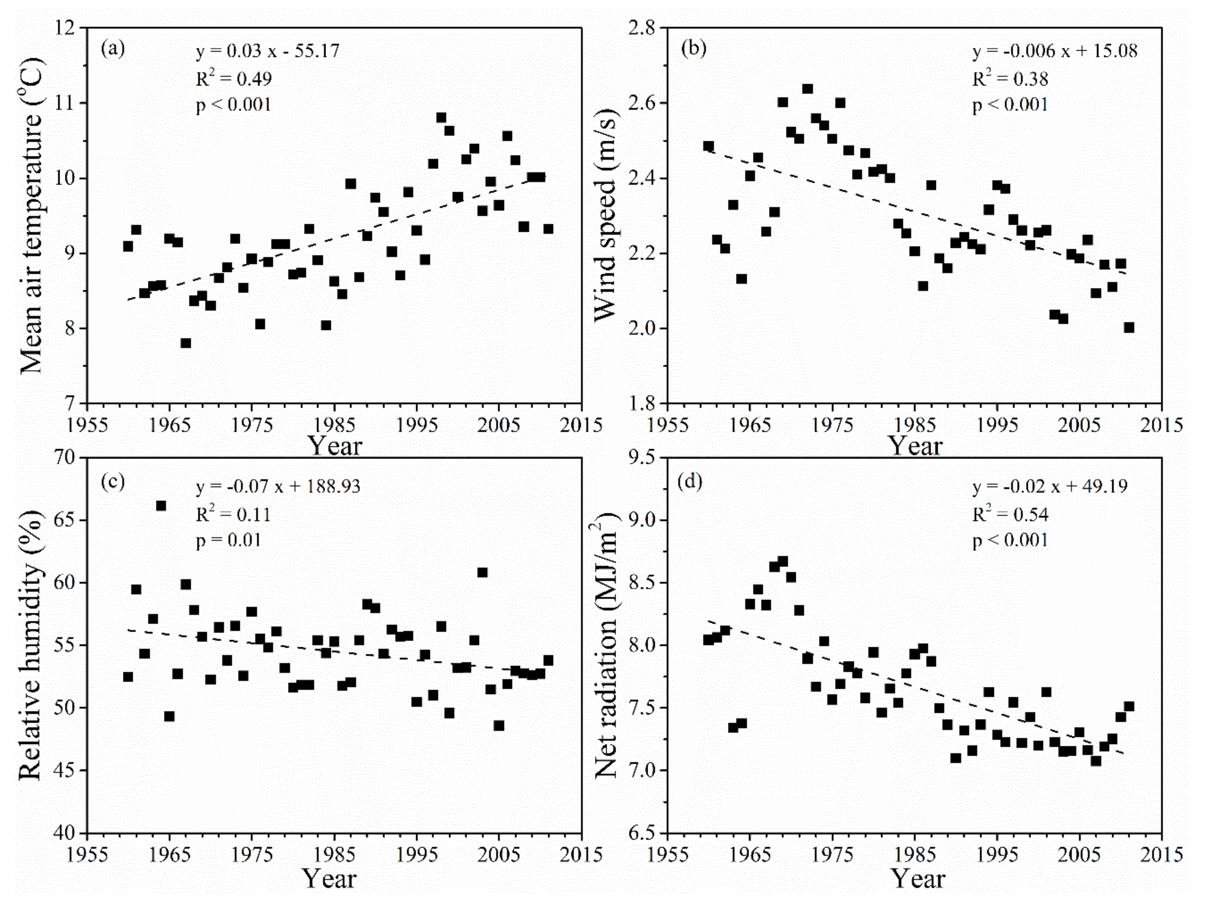 Sustainability 10 04589 g005 Sustainability 10 04589 g005
