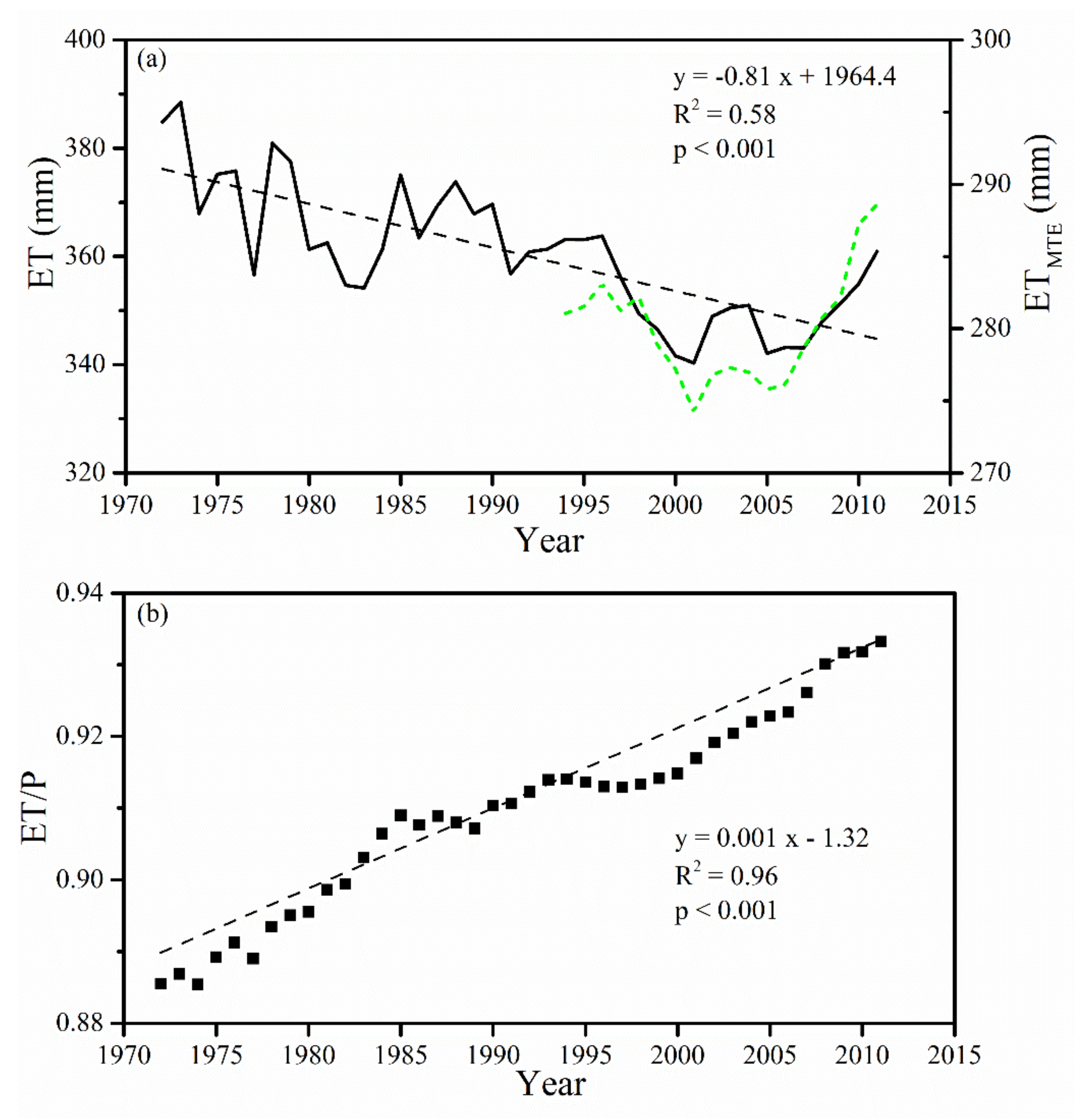 Sustainability 10 04589 g006 Sustainability 10 04589 g006