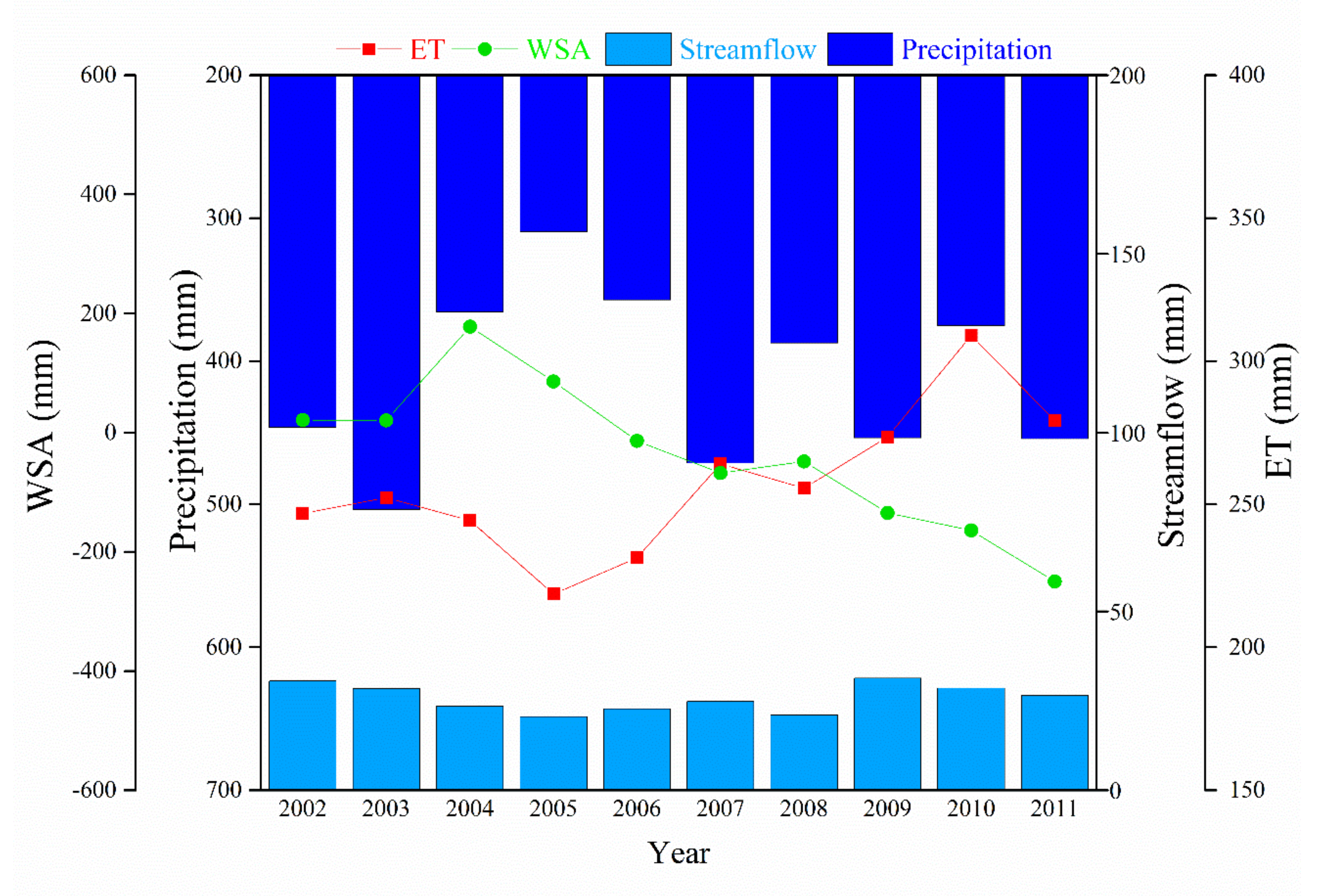 Sustainability 10 04589 g007 Sustainability 10 04589 g007