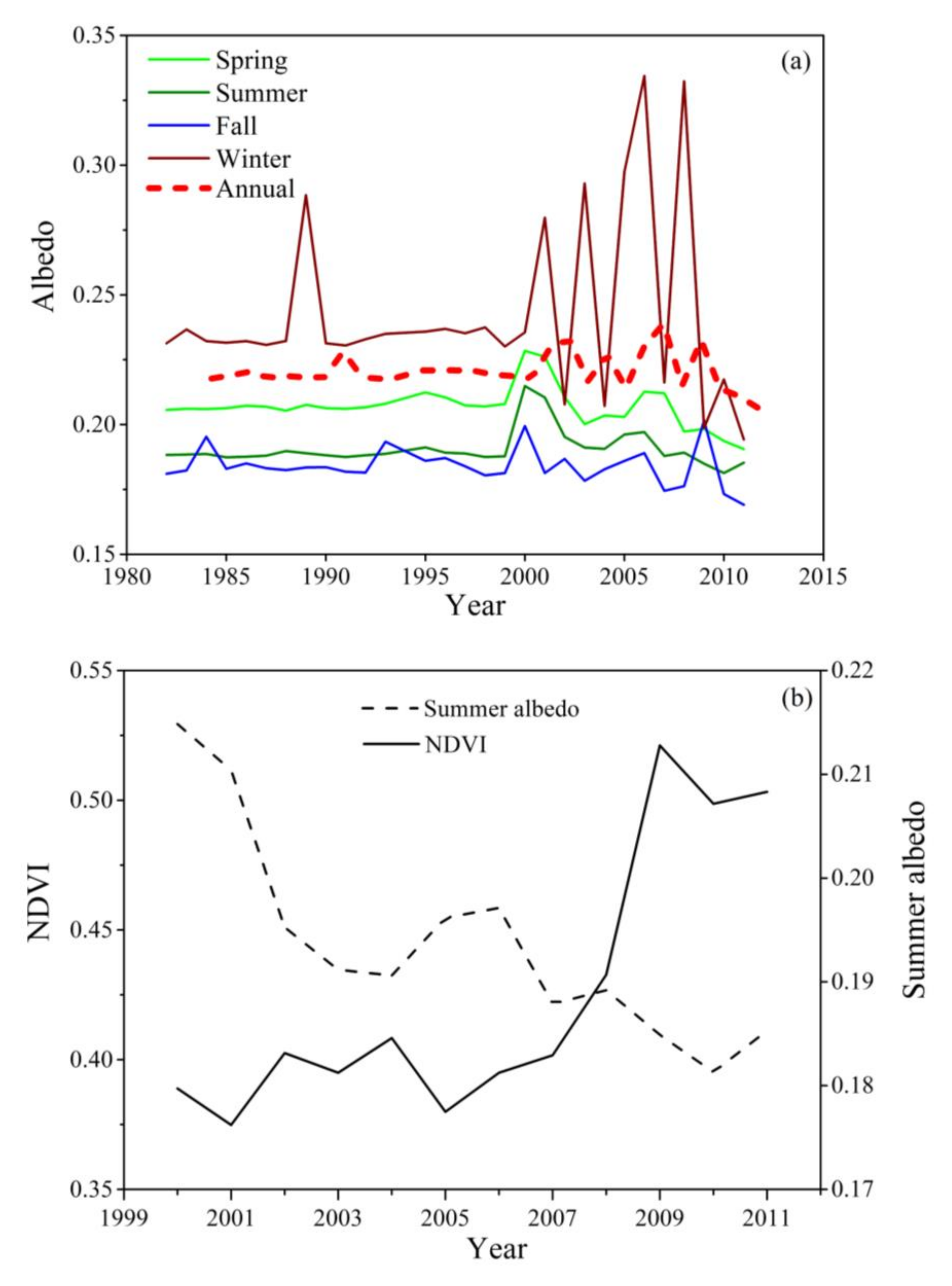 Sustainability 10 04589 g008 Sustainability 10 04589 g008