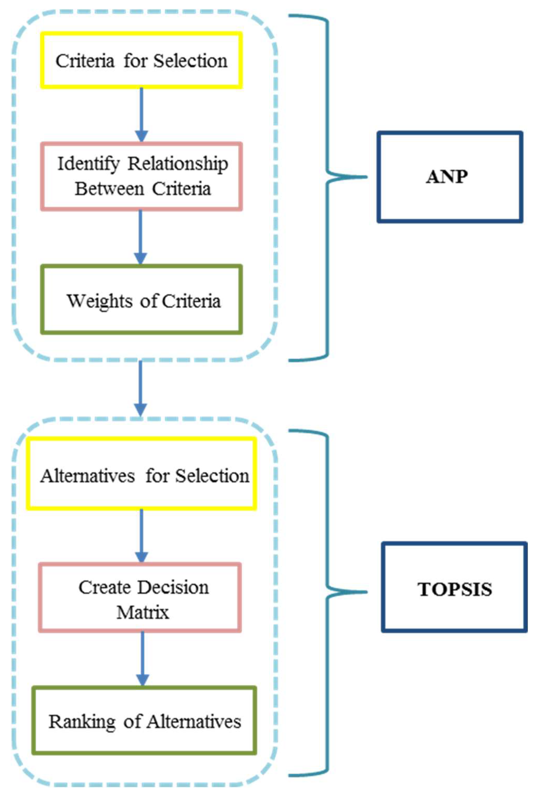 Sustainability 10 04594 g001