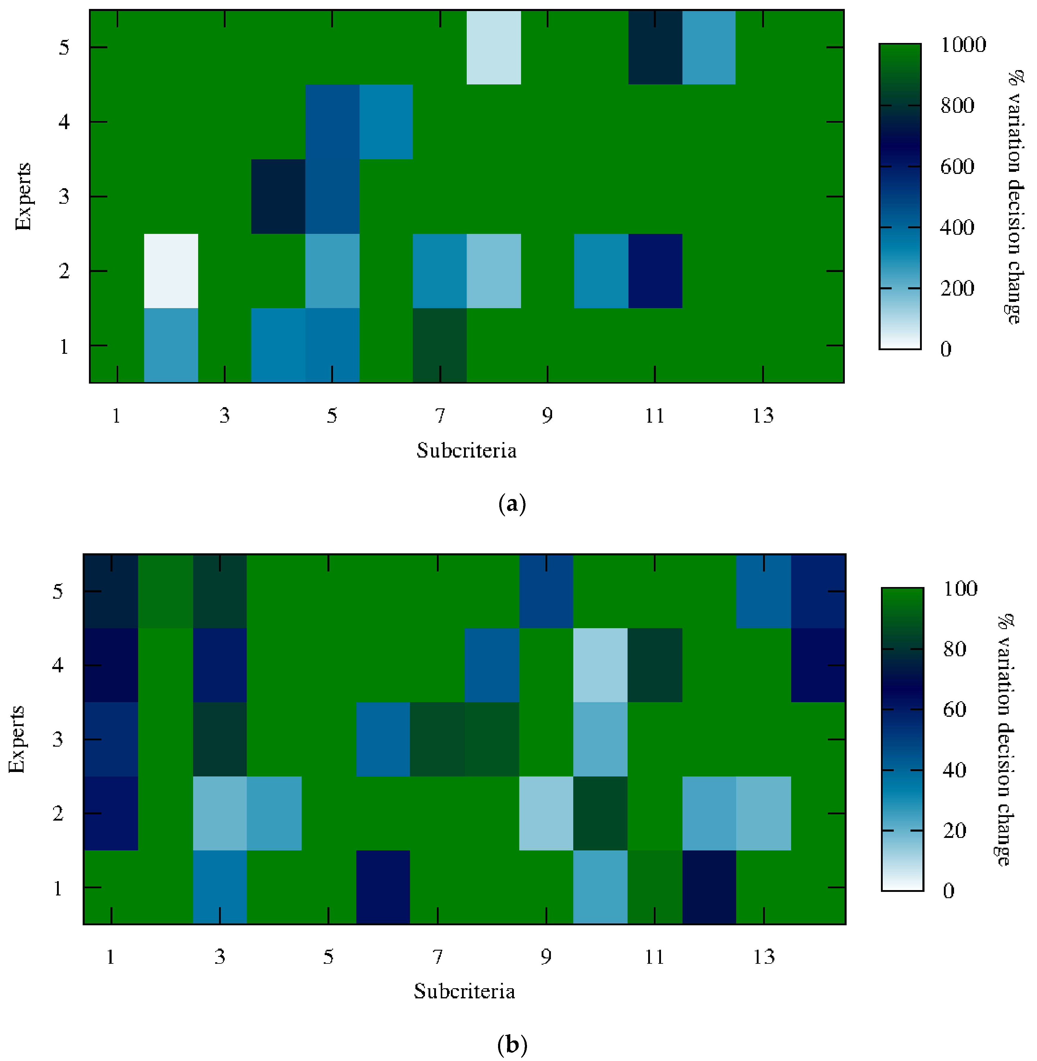 Sustainability 10 04594 g005