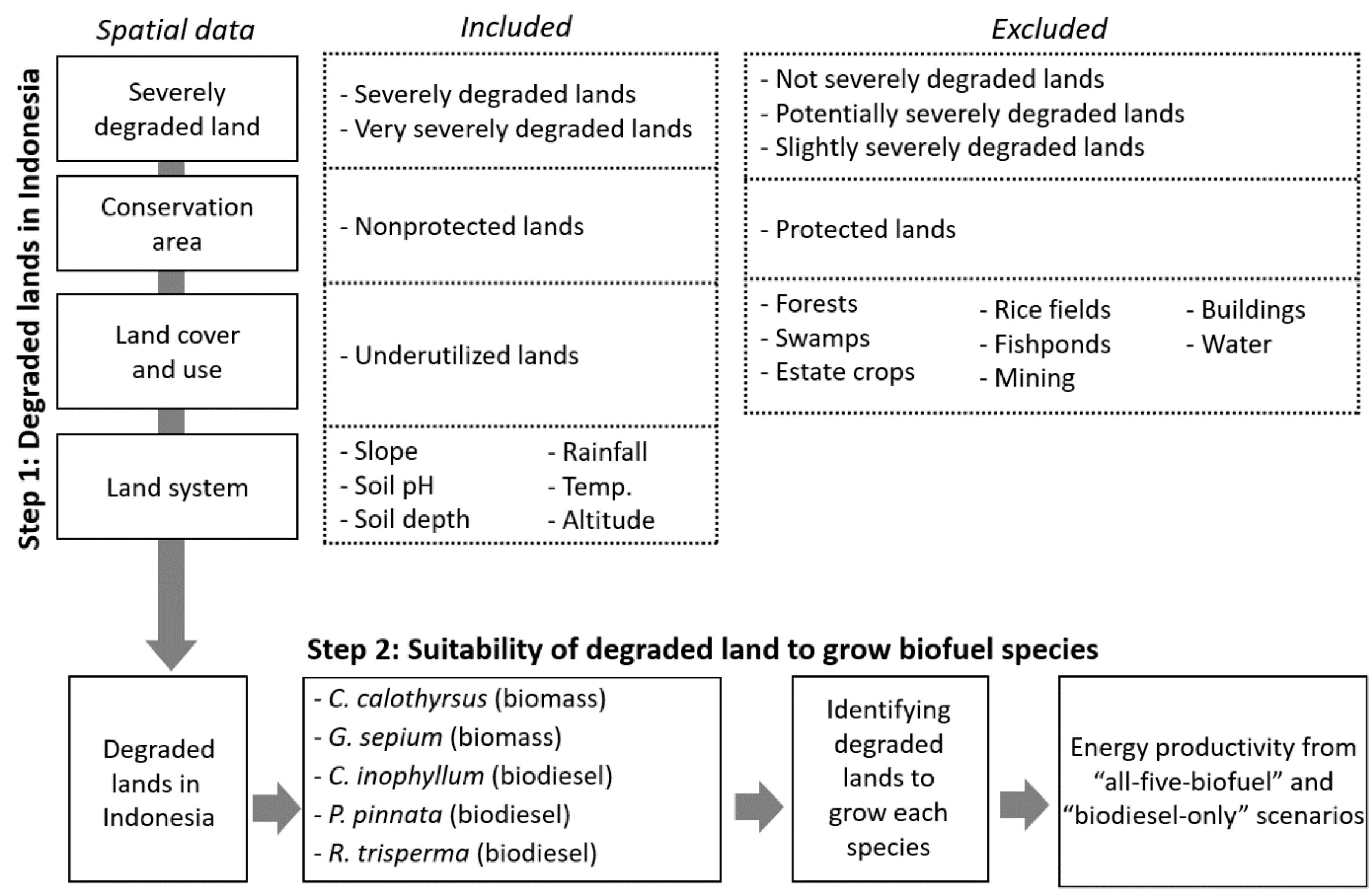 Sustainability 10 04595 g001