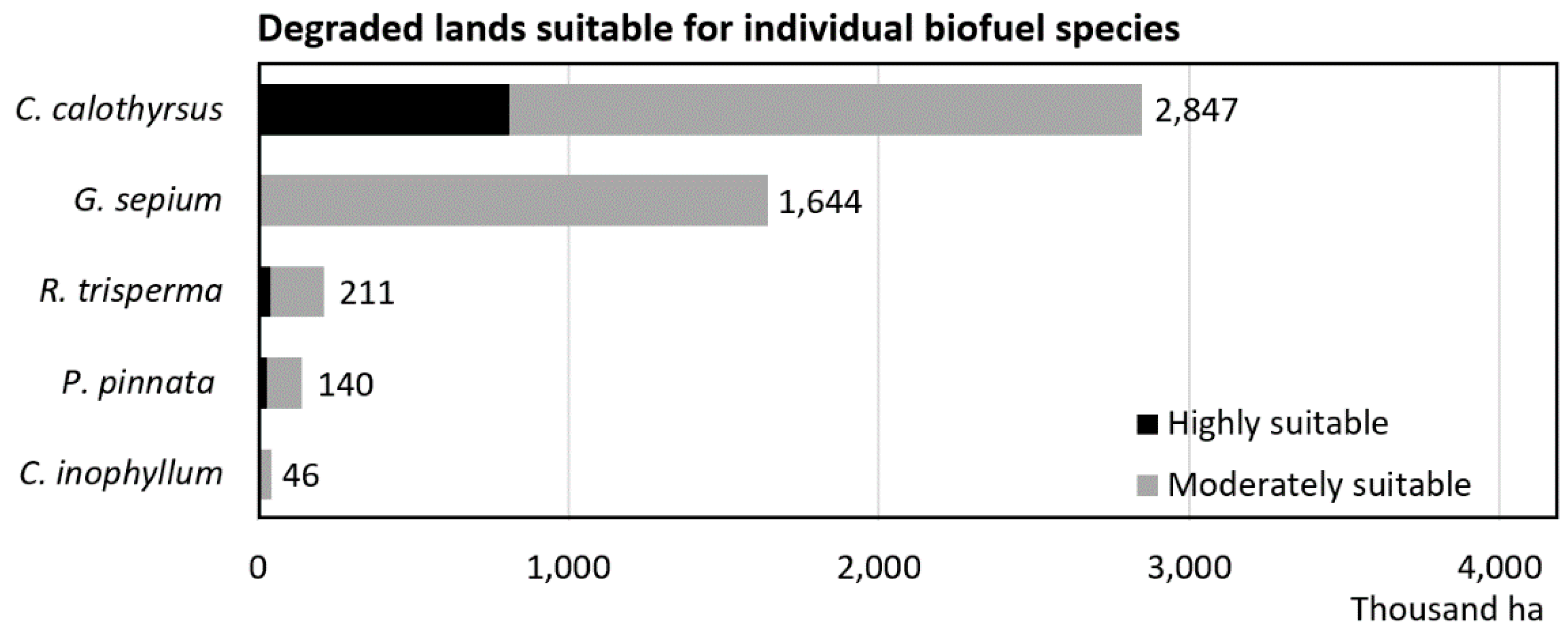 Sustainability 10 04595 g004
