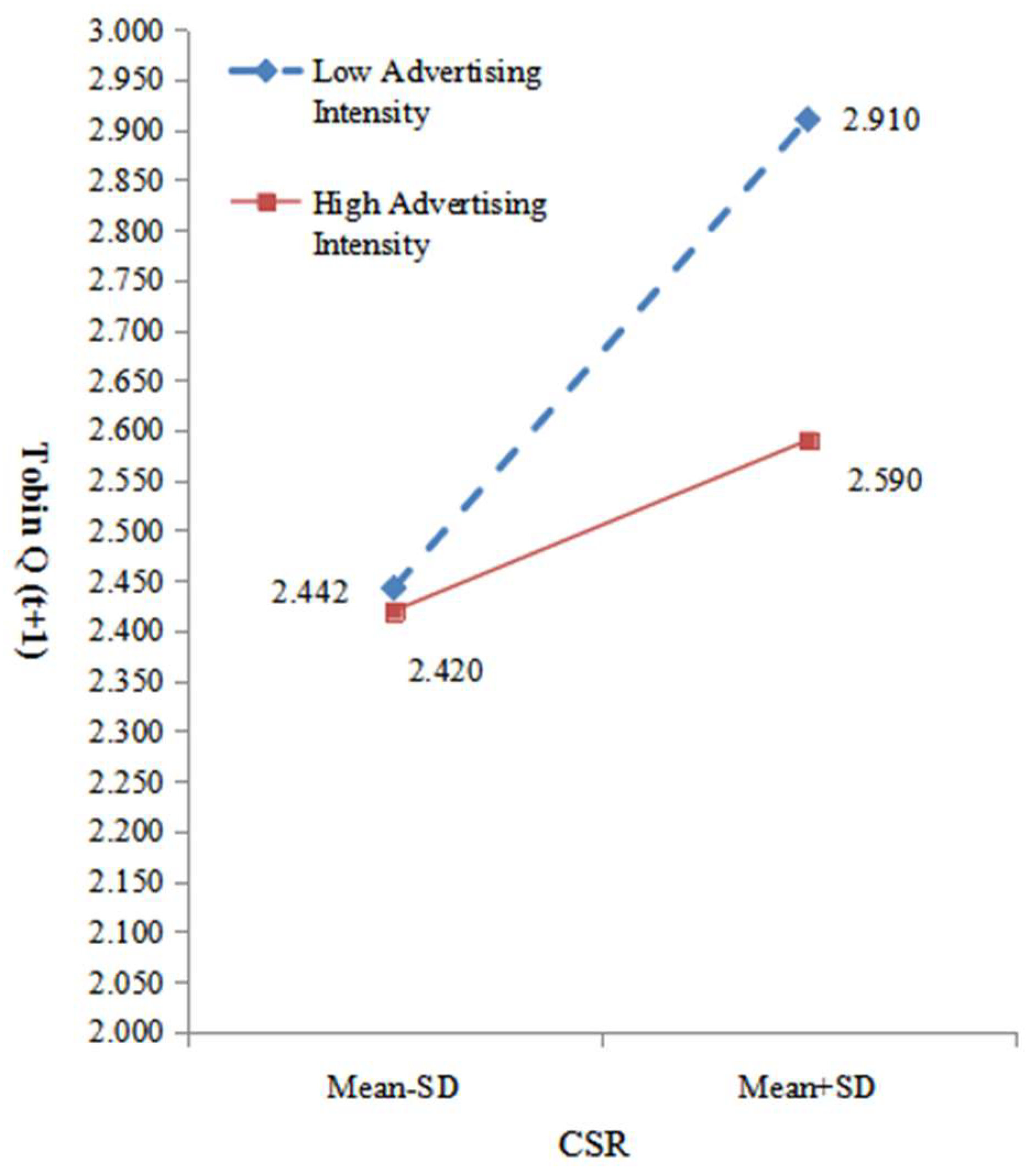 Sustainability 10 04597 g001