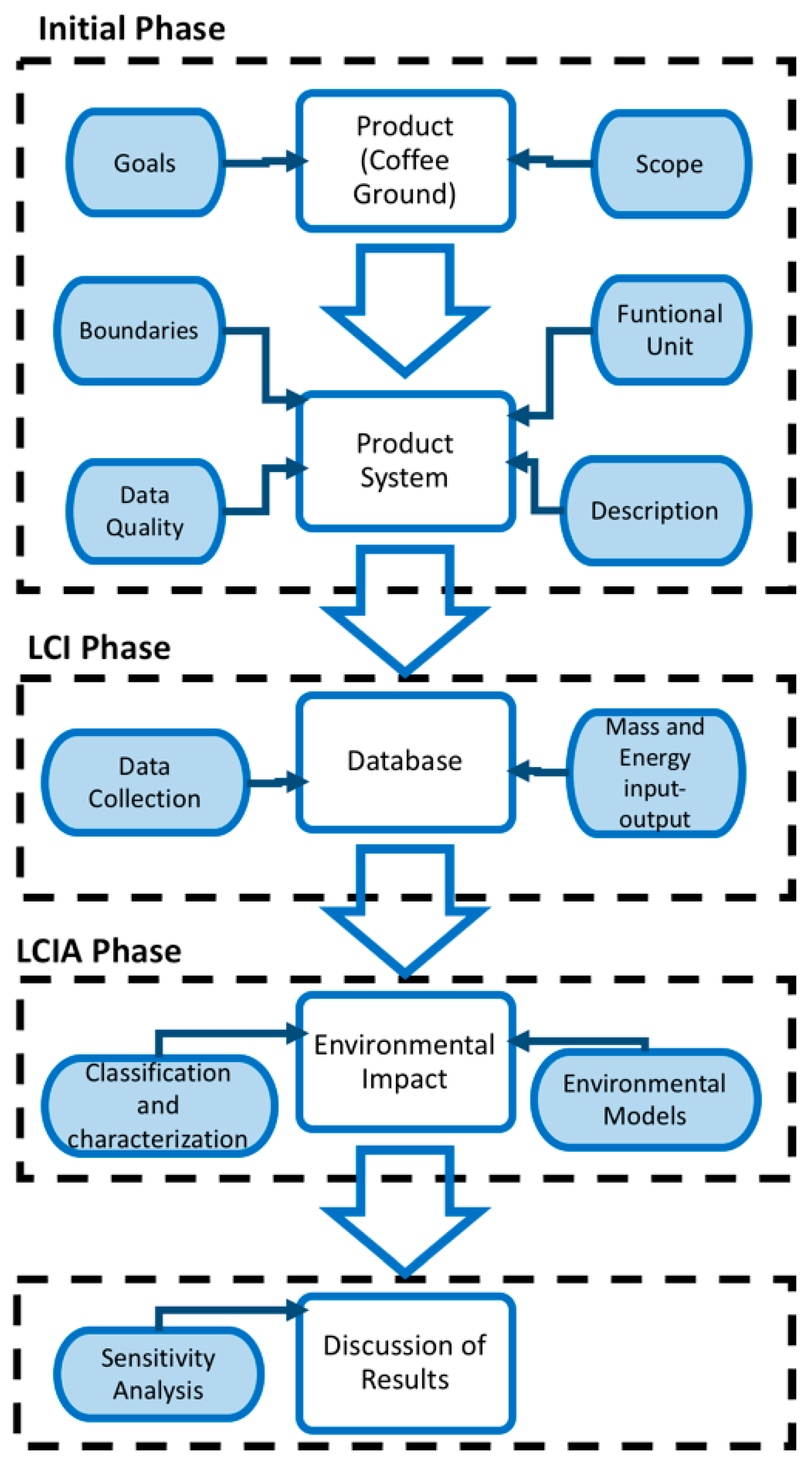 Sustainability Free Full Text Environmental Impact Associated