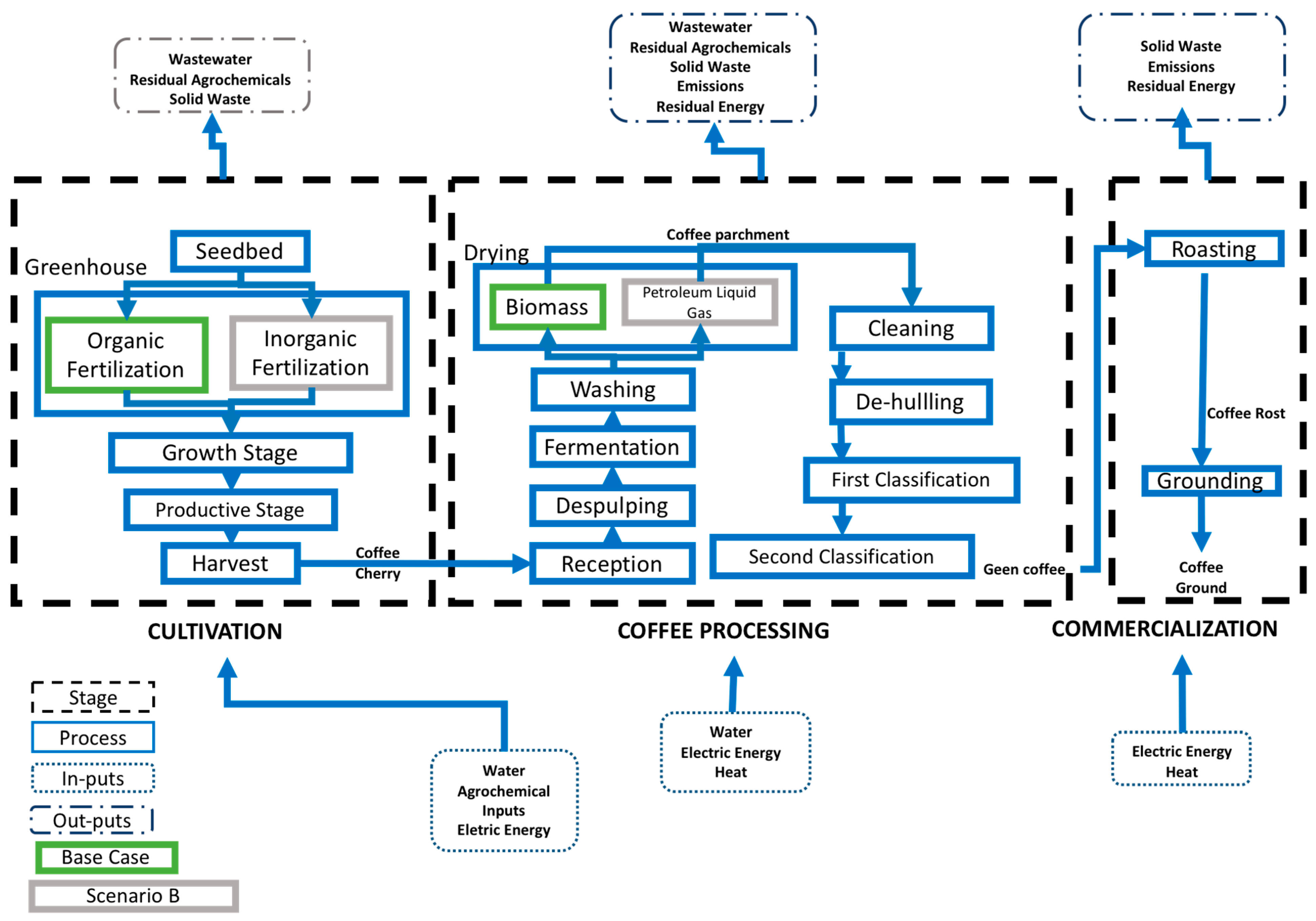 Sustainability 10 04598 g002 Sustainability 10 04598 g002