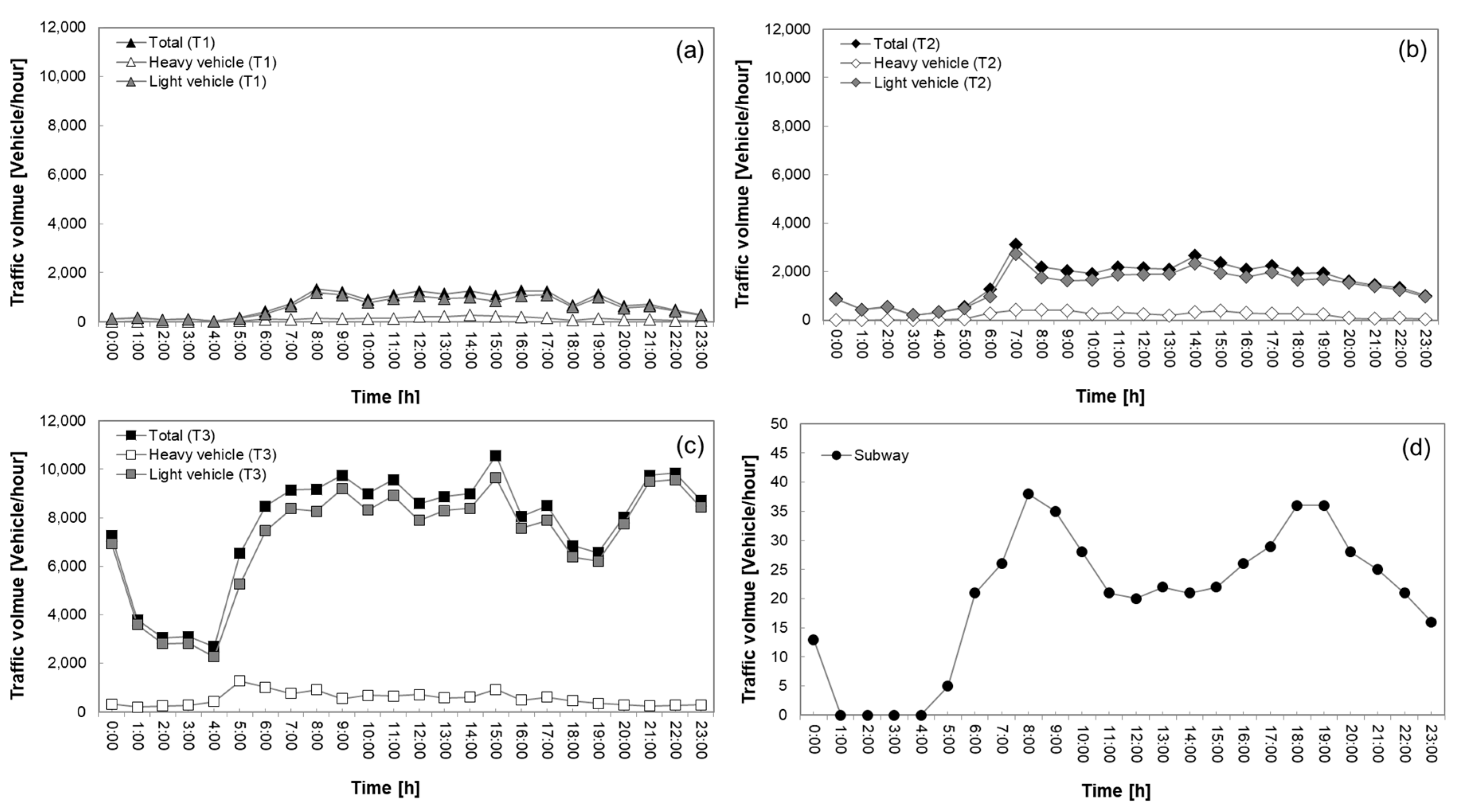 Sustainability 10 04599 g004