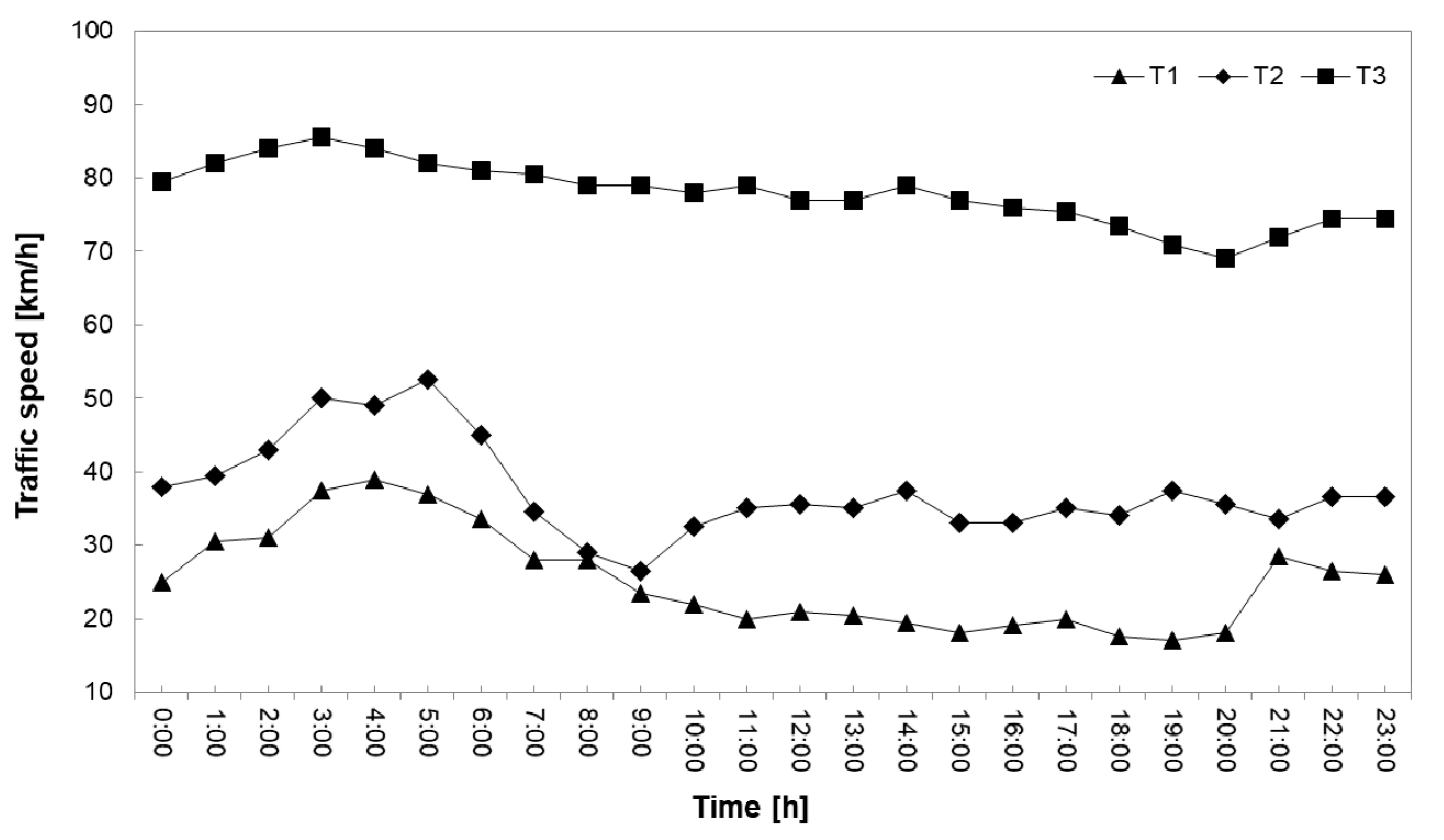 Sustainability 10 04599 g005