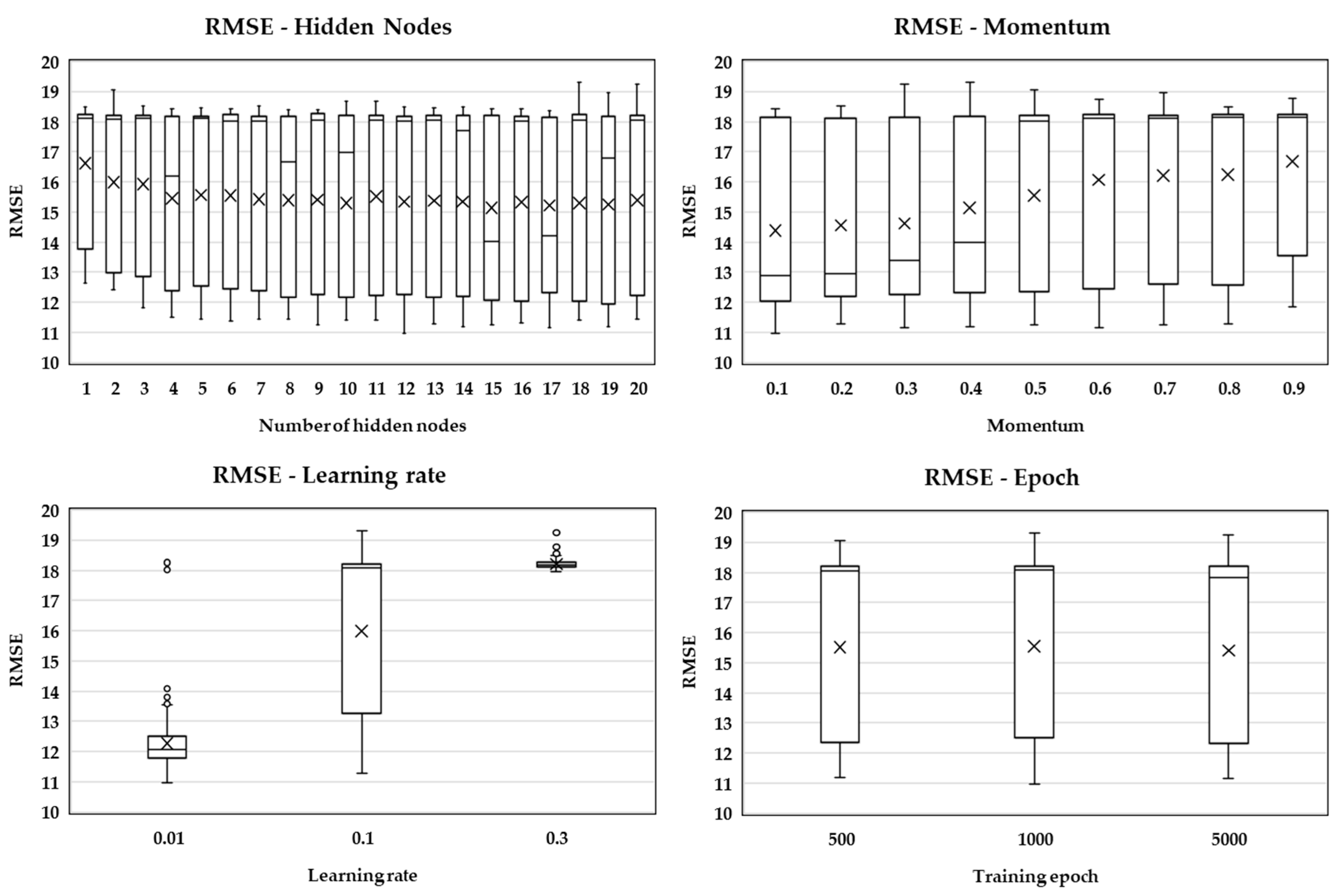 Sustainability 10 04600 g003 Sustainability 10 04600 g003