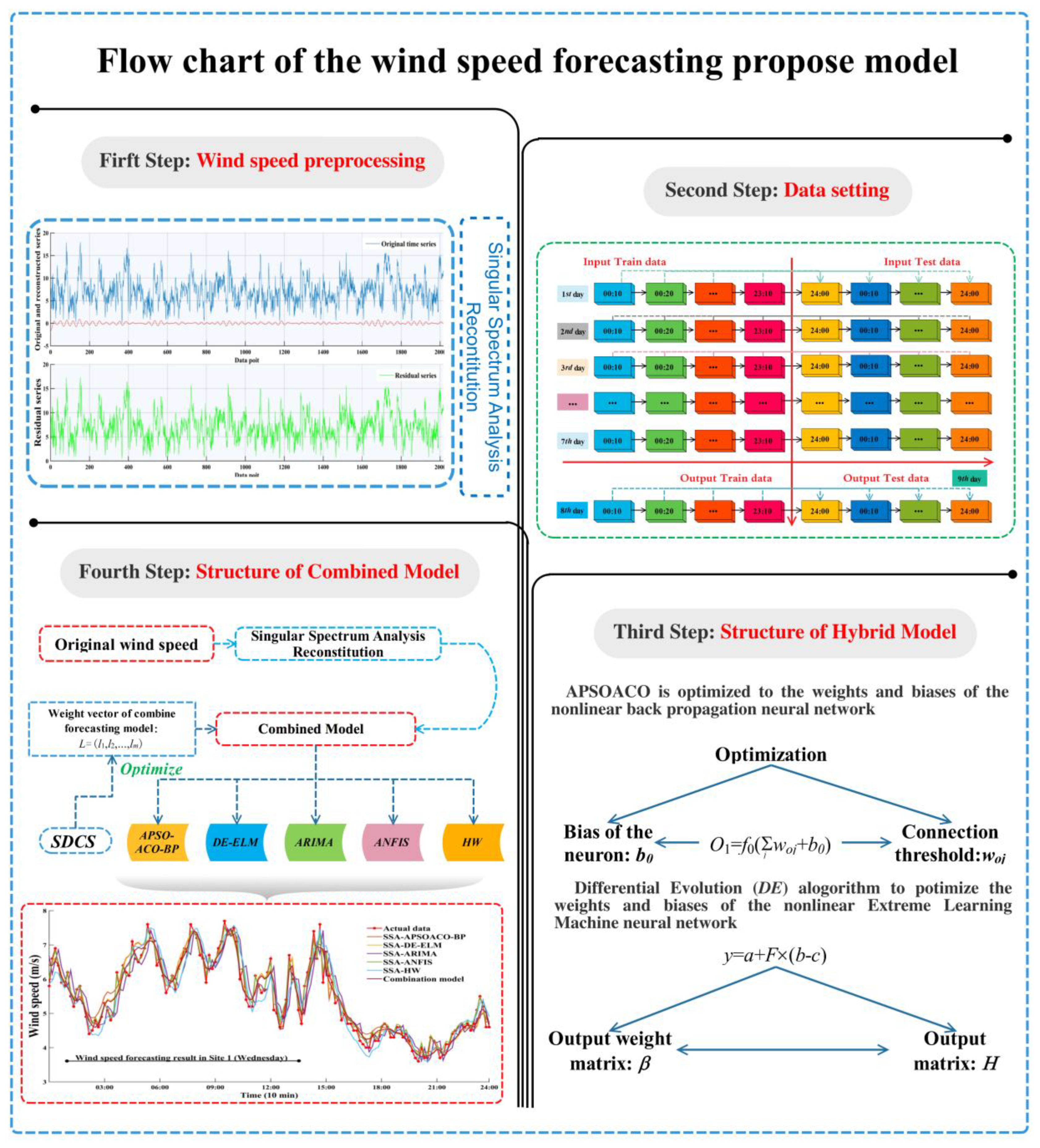 Sustainability 10 04601 g003