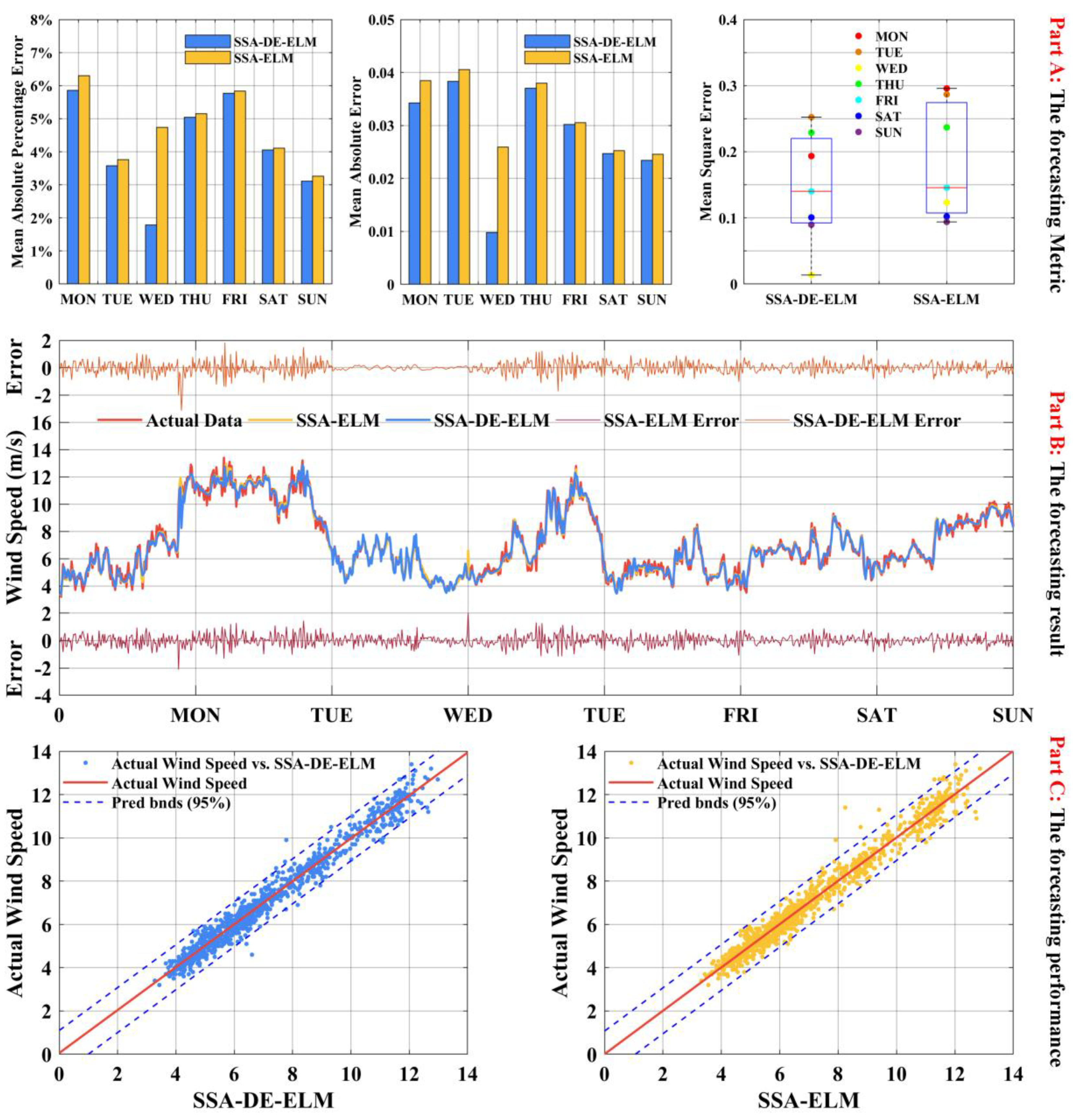 Sustainability 10 04601 g004