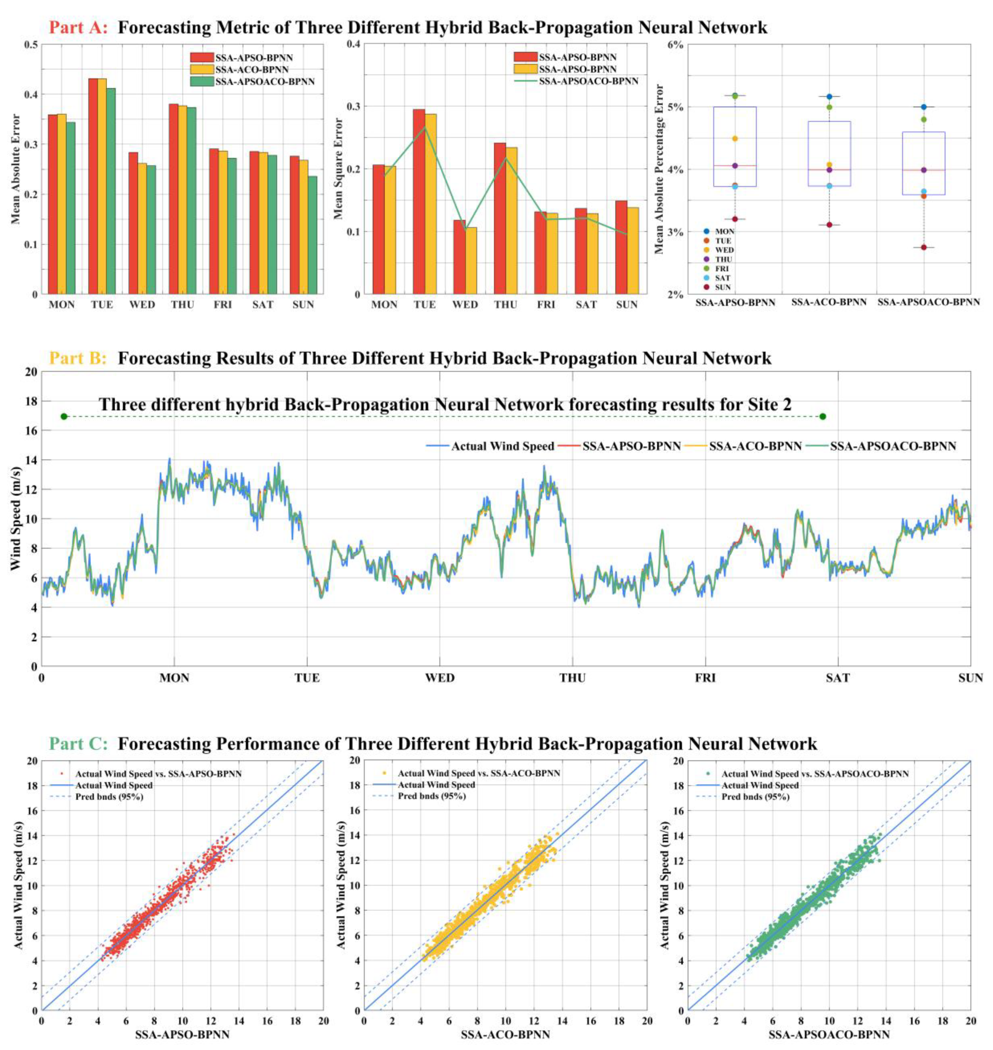 Sustainability 10 04601 g005