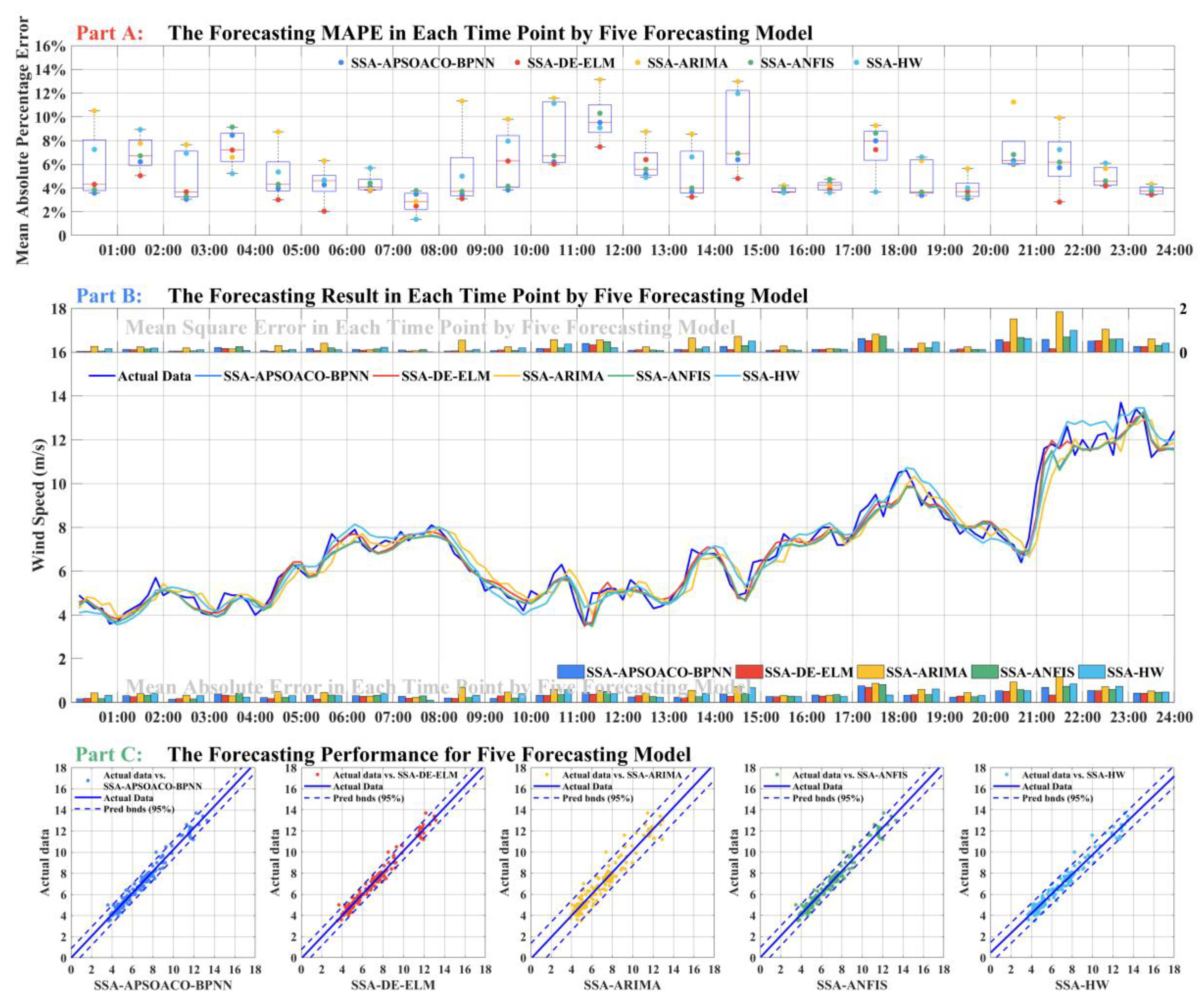 Sustainability 10 04601 g006