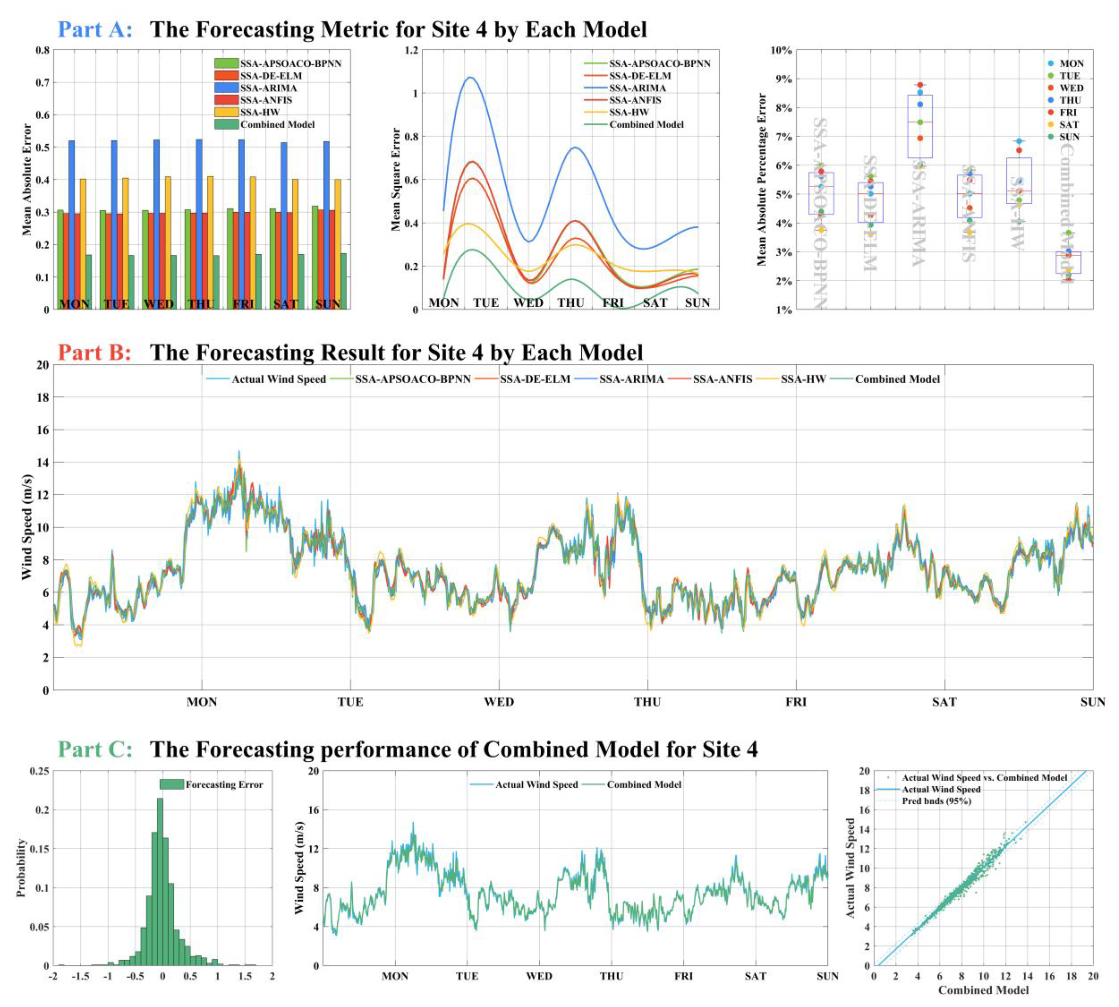 Sustainability 10 04601 g007