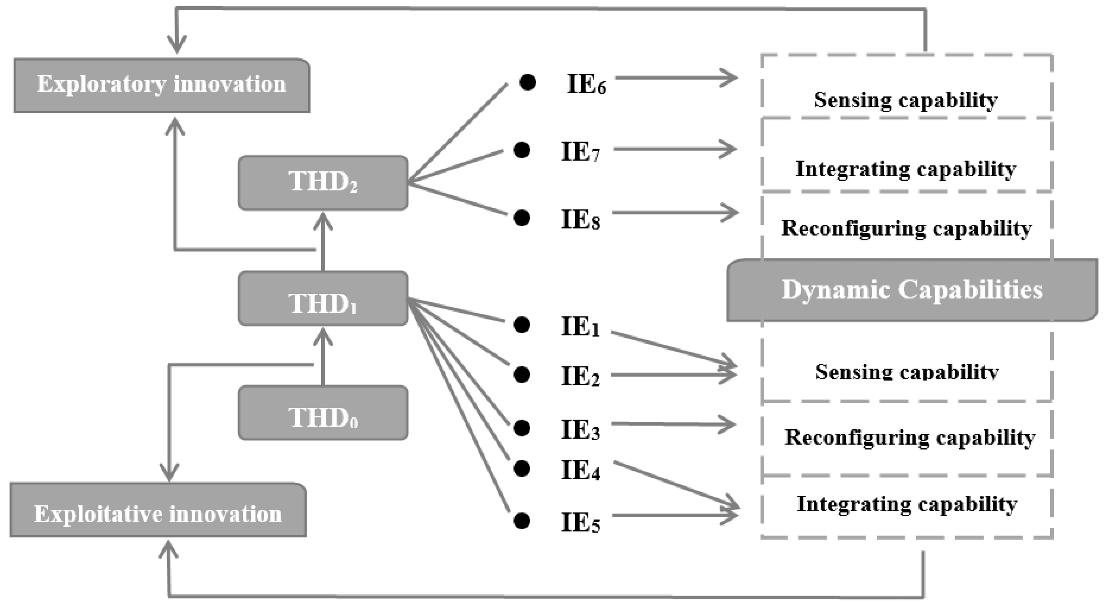 Sustainability 10 04602 g001