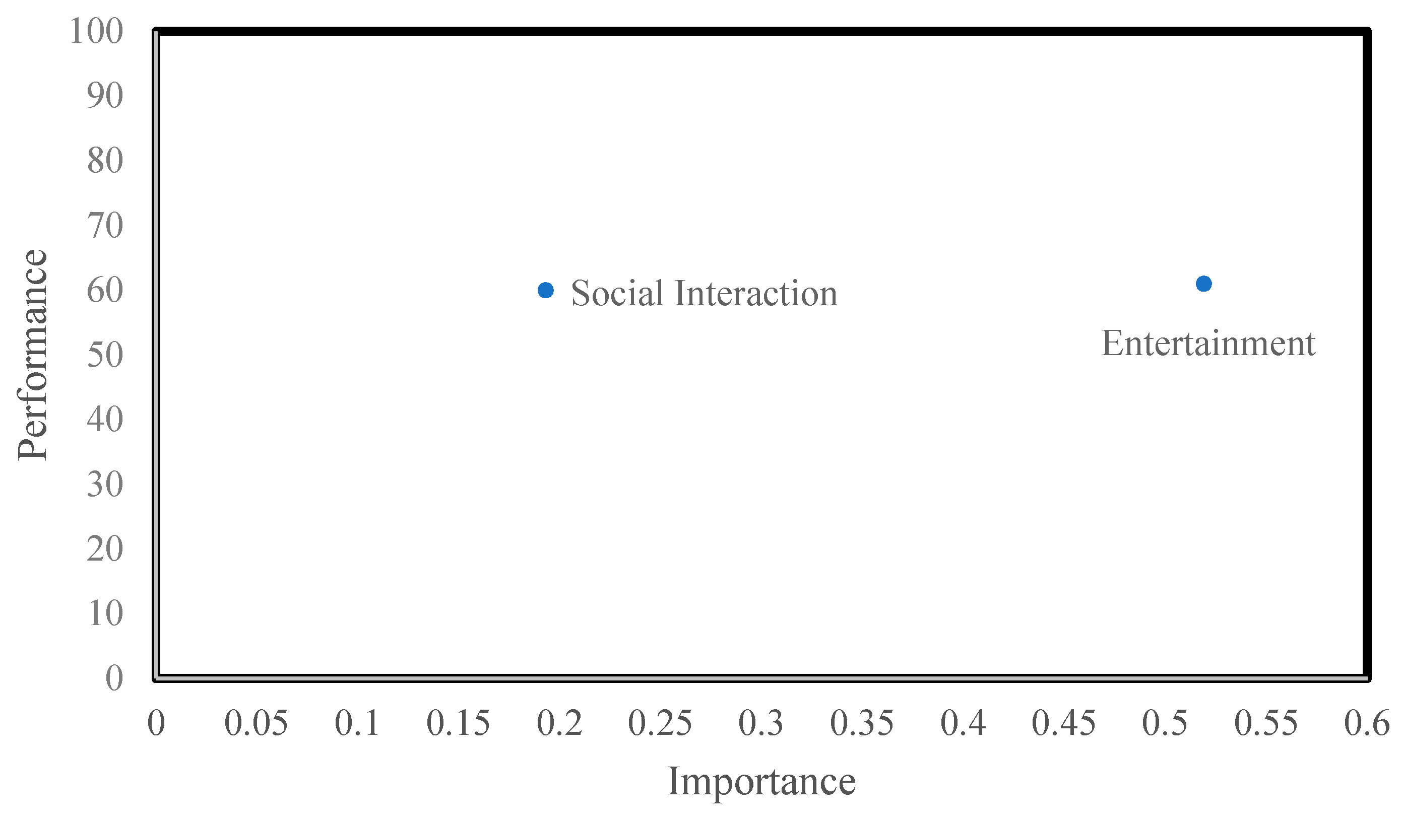 Sustainability 10 04603 g003