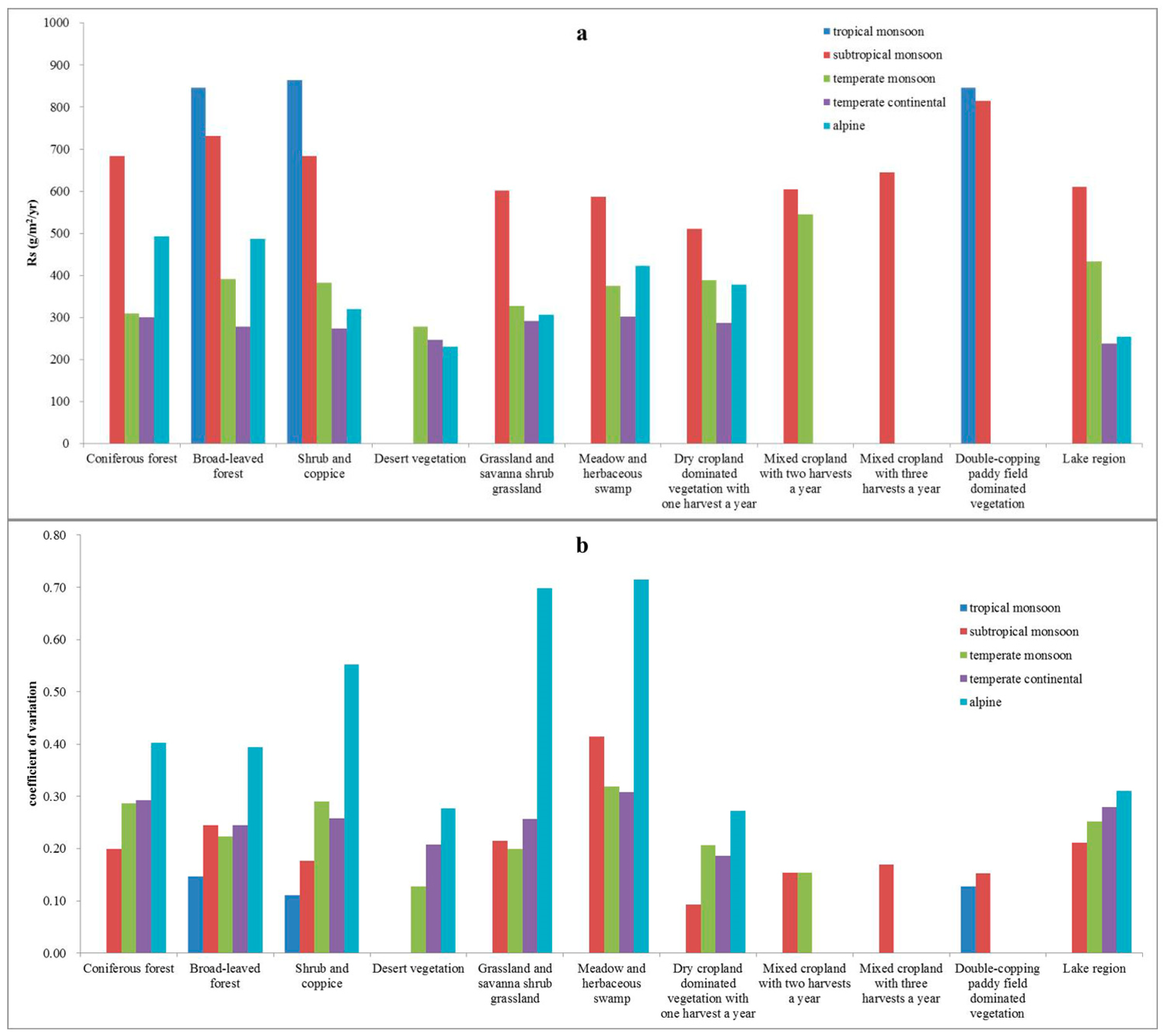 Sustainability 10 04604 g010