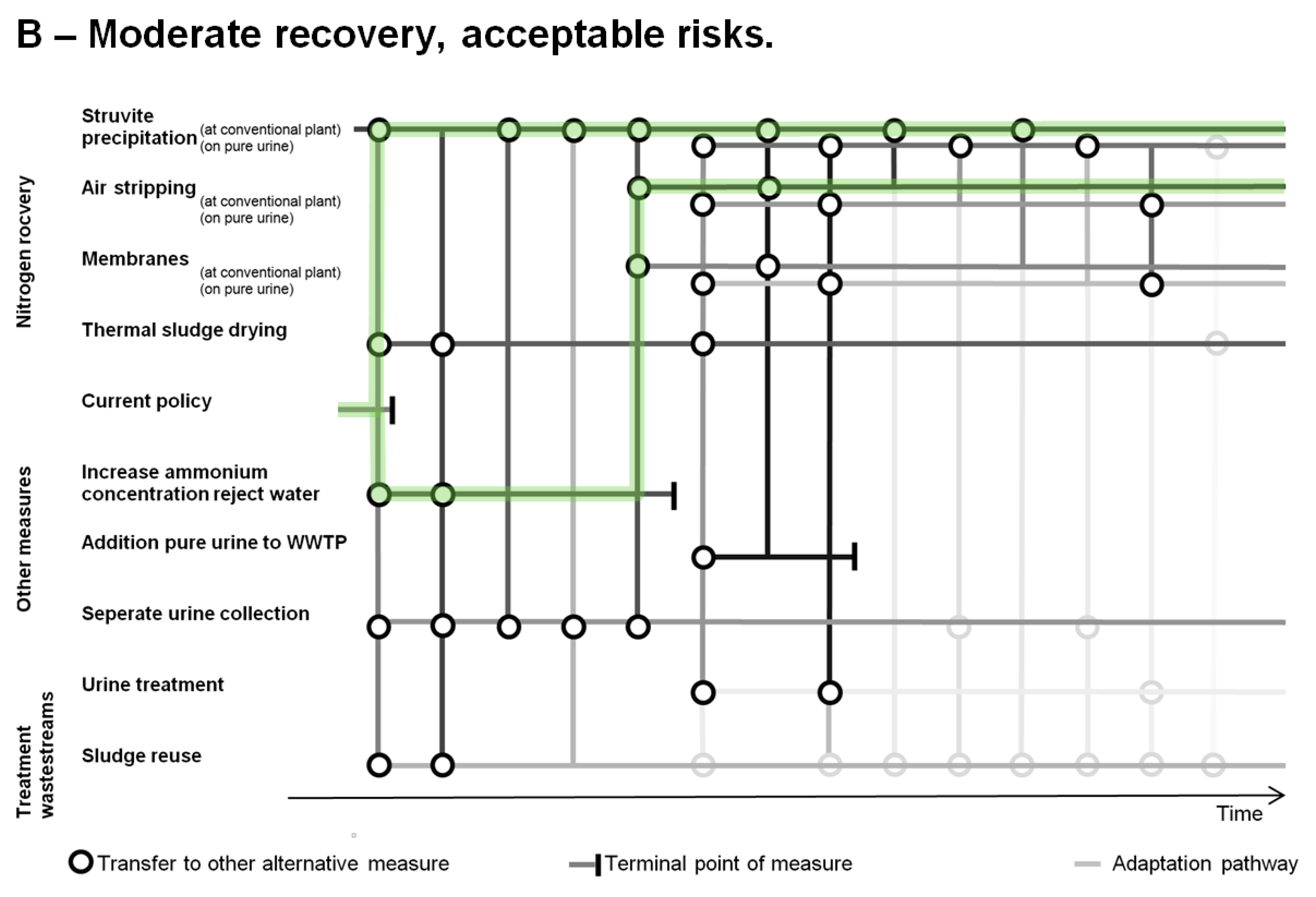 Sustainability 10 04605 g008