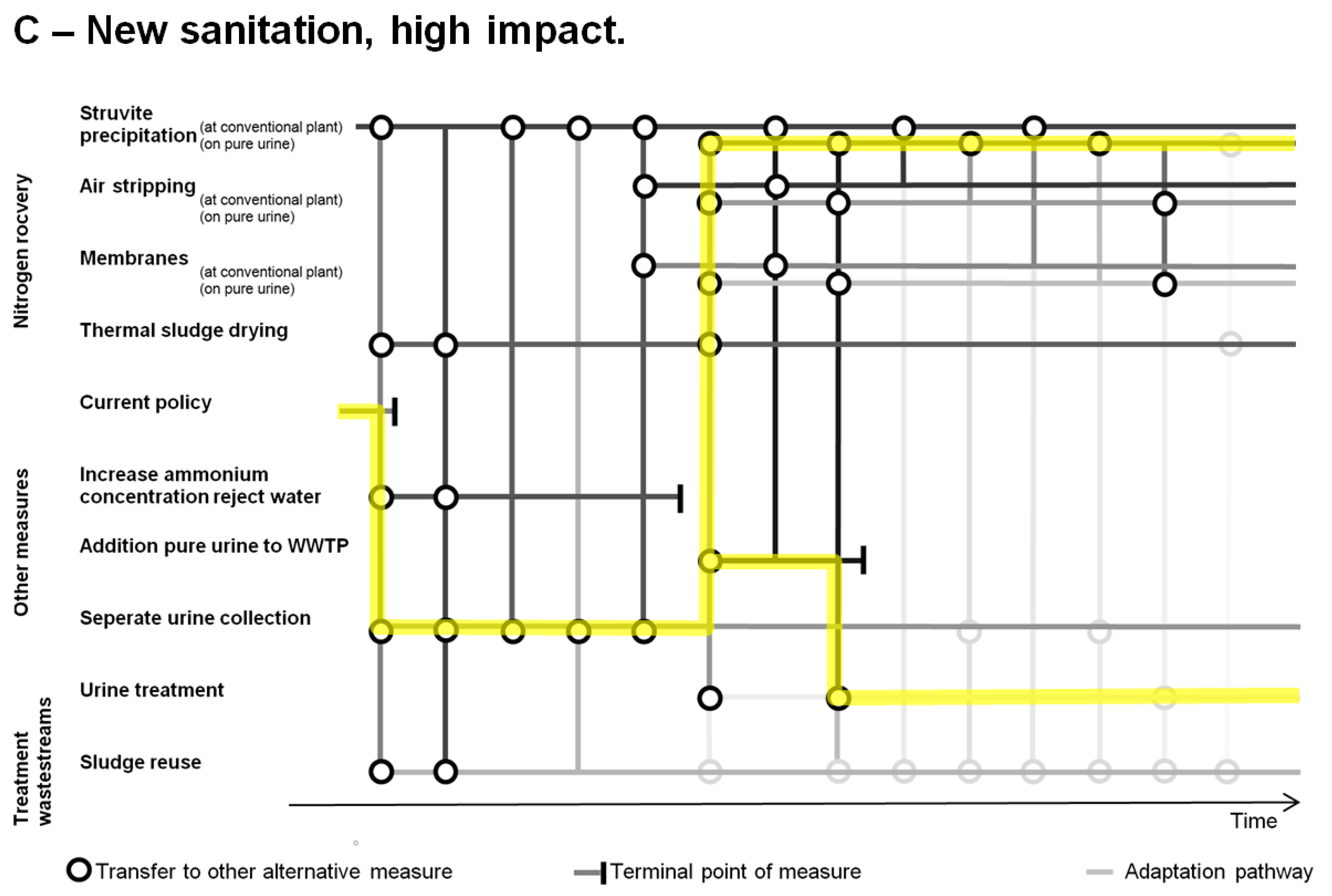 Sustainability 10 04605 g009