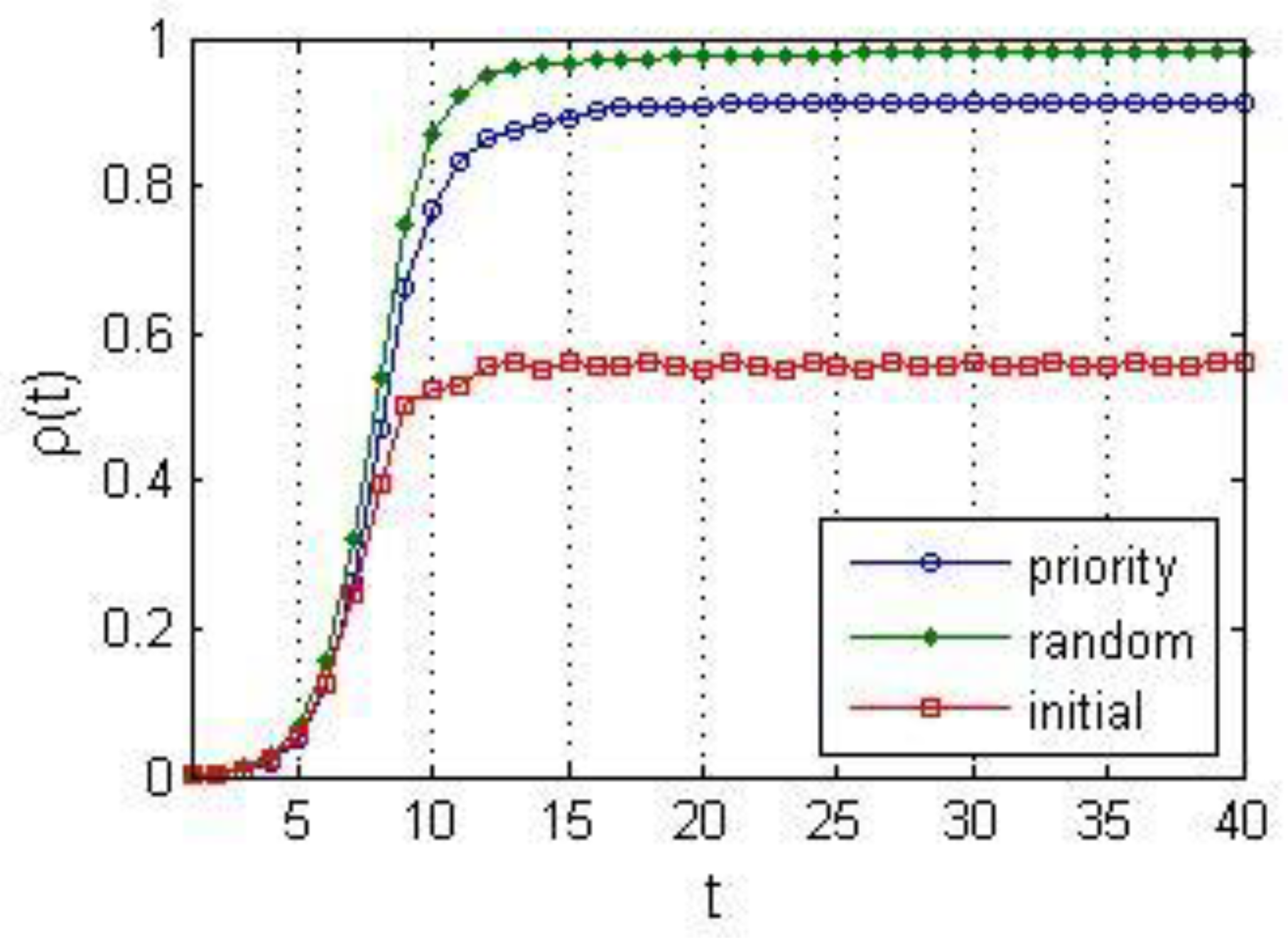 Sustainability 10 04608 g006 Sustainability 10 04608 g006