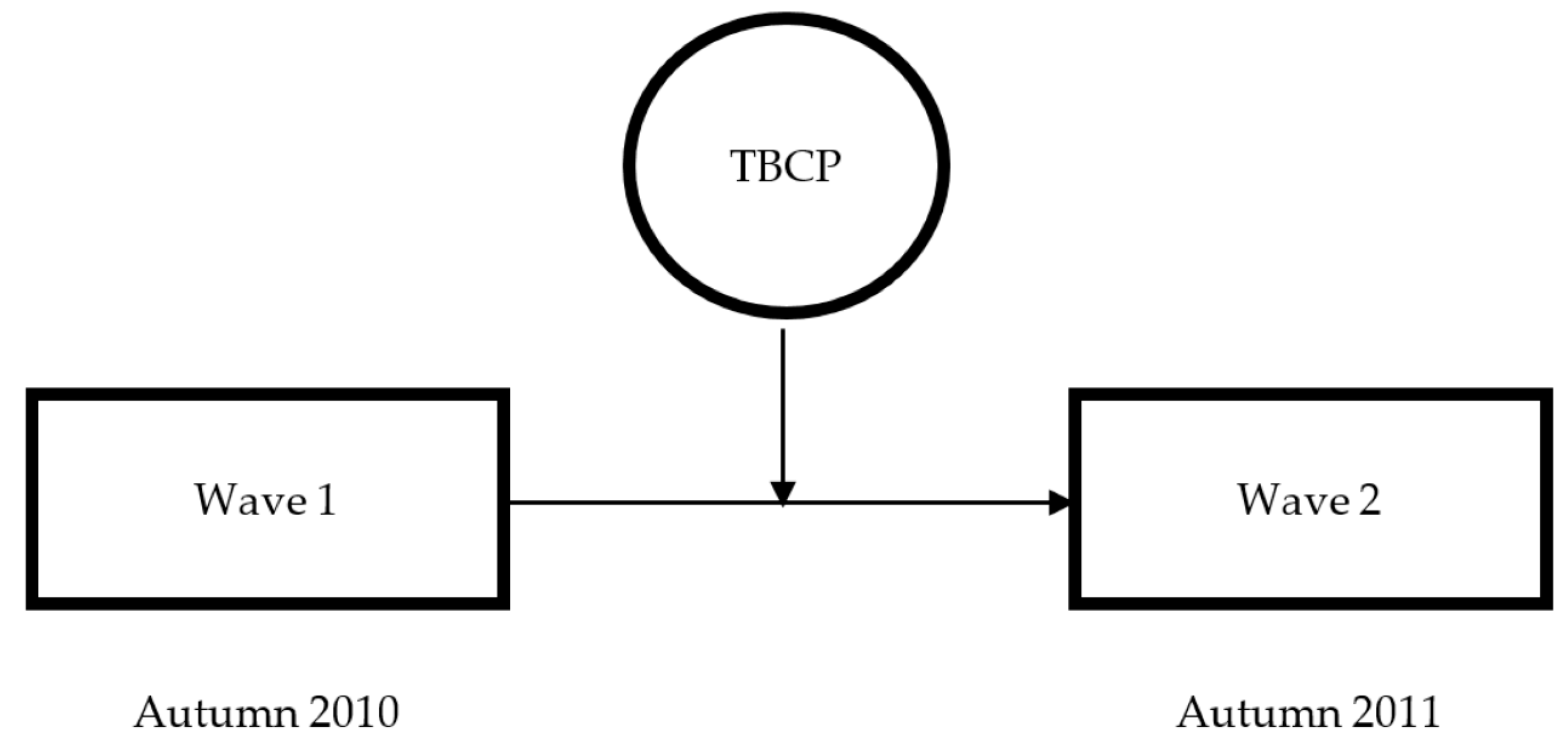 Sustainability 10 04610 g001 Sustainability 10 04610 g001