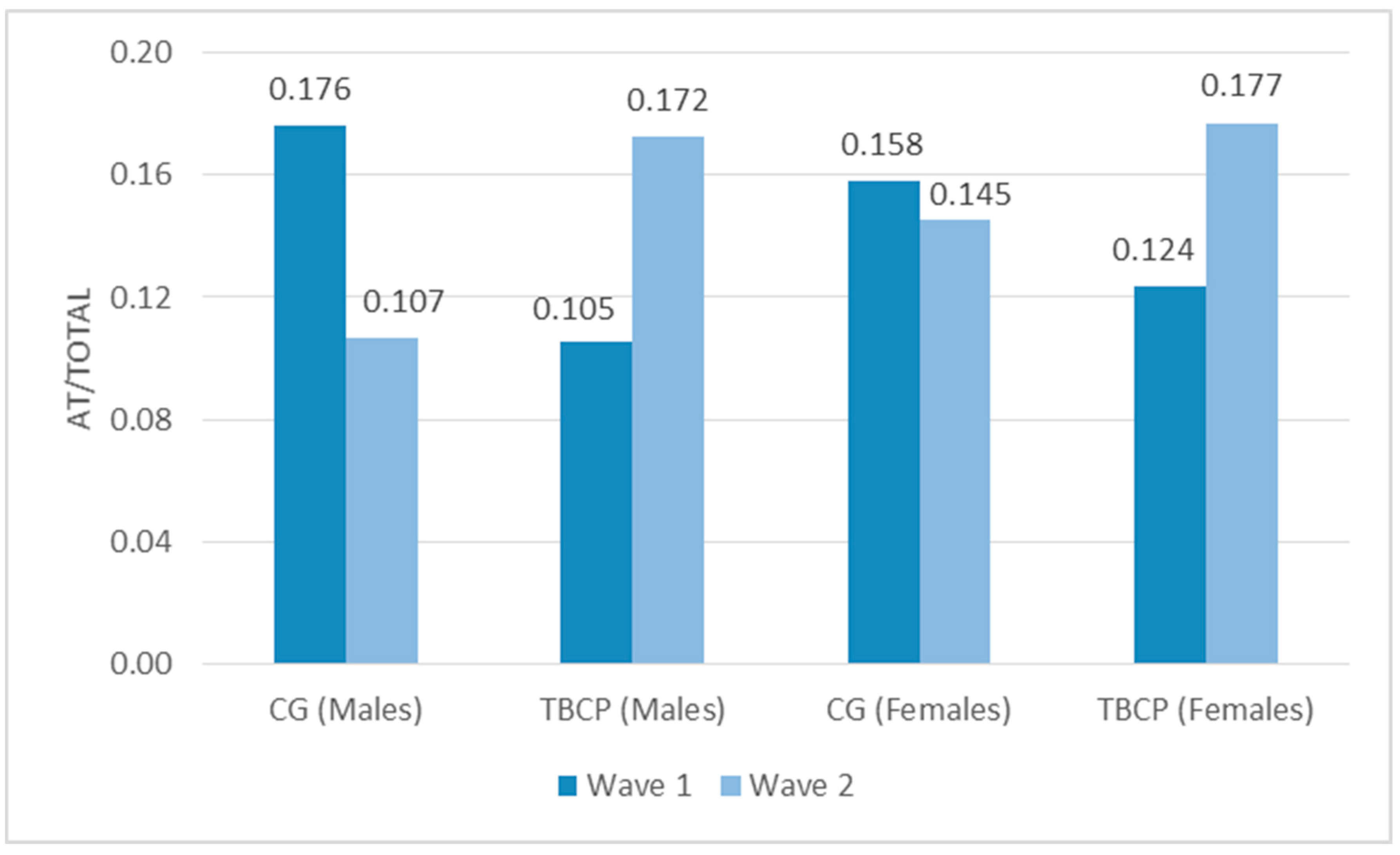 Sustainability 10 04610 g003 Sustainability 10 04610 g003