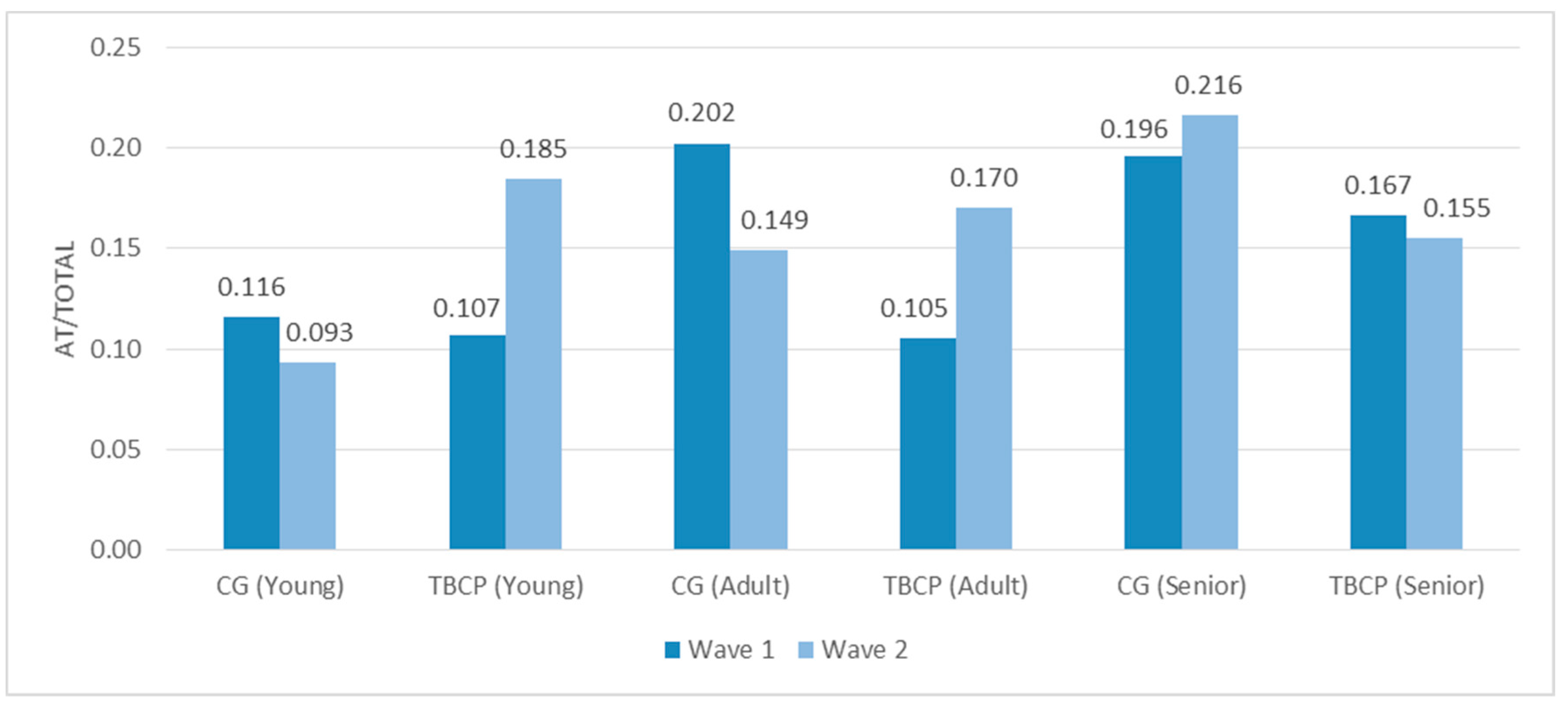 Sustainability 10 04610 g004 Sustainability 10 04610 g004