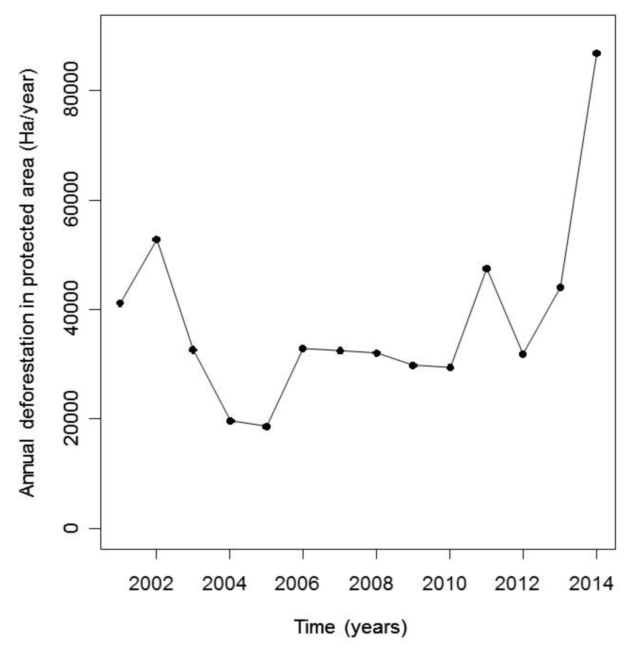 Sustainability 10 04611 g003 Sustainability 10 04611 g003