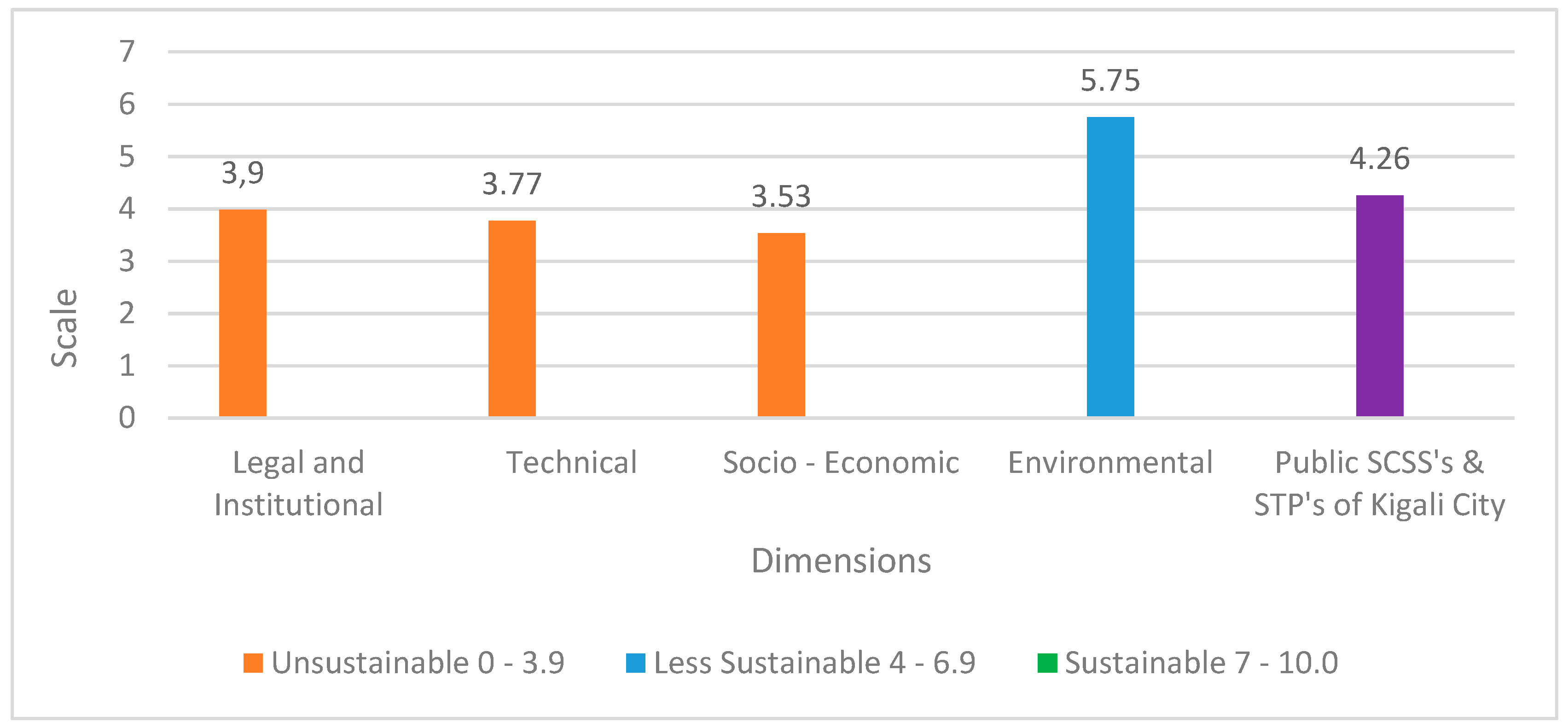 Sustainability 10 04617 g003 550